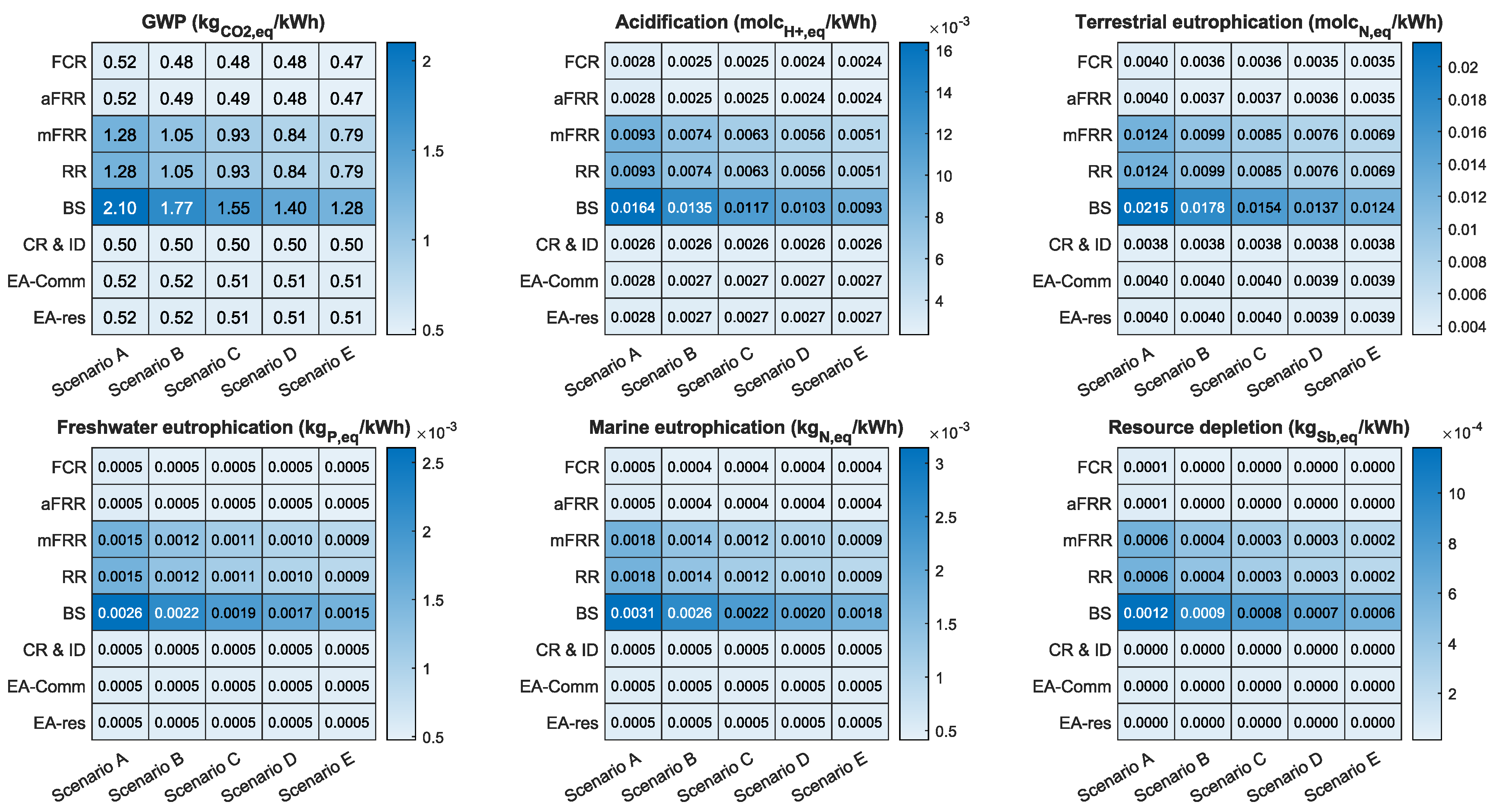 Electronics 12 02391 g005