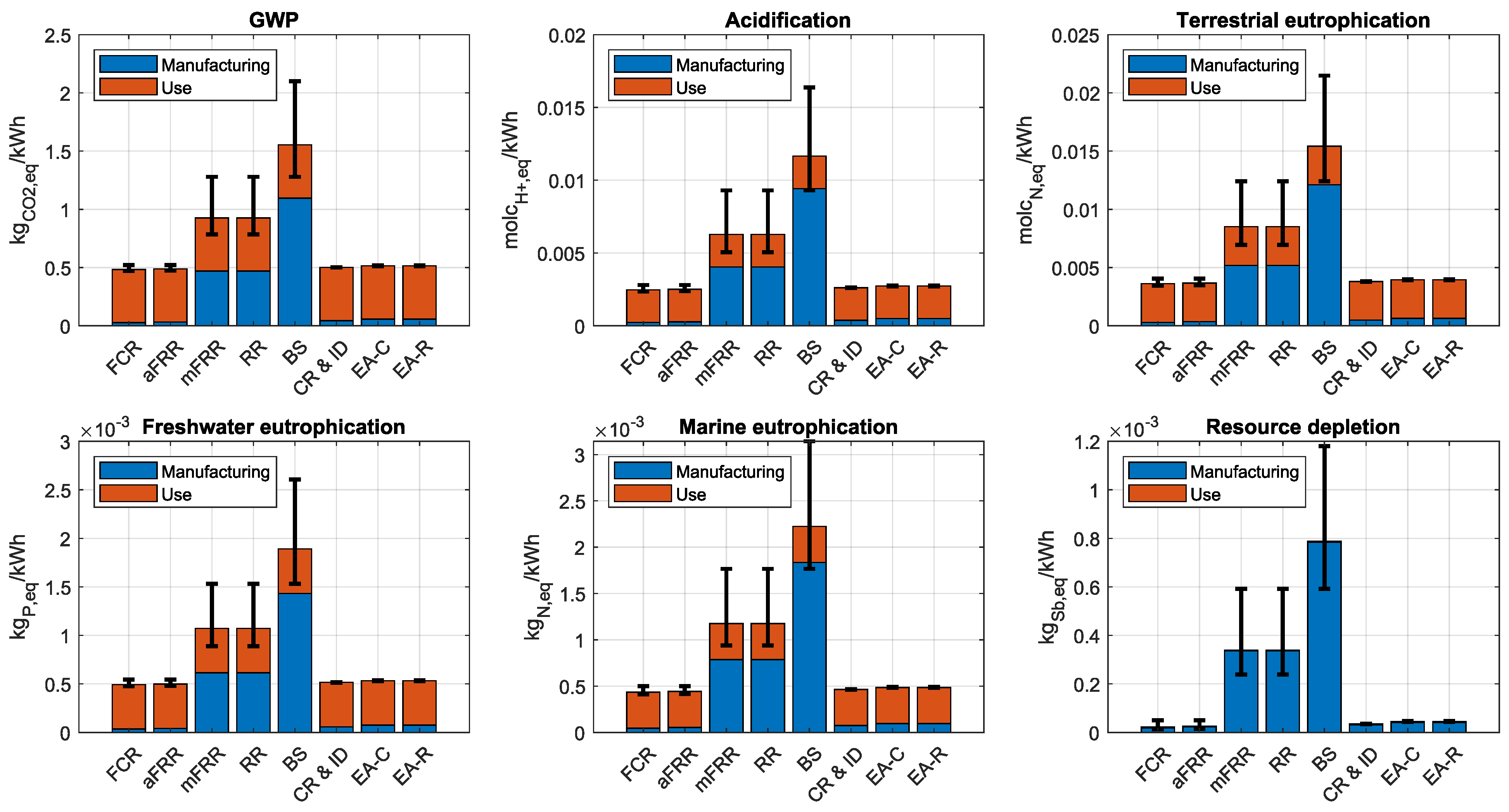 Electronics 12 02391 g006