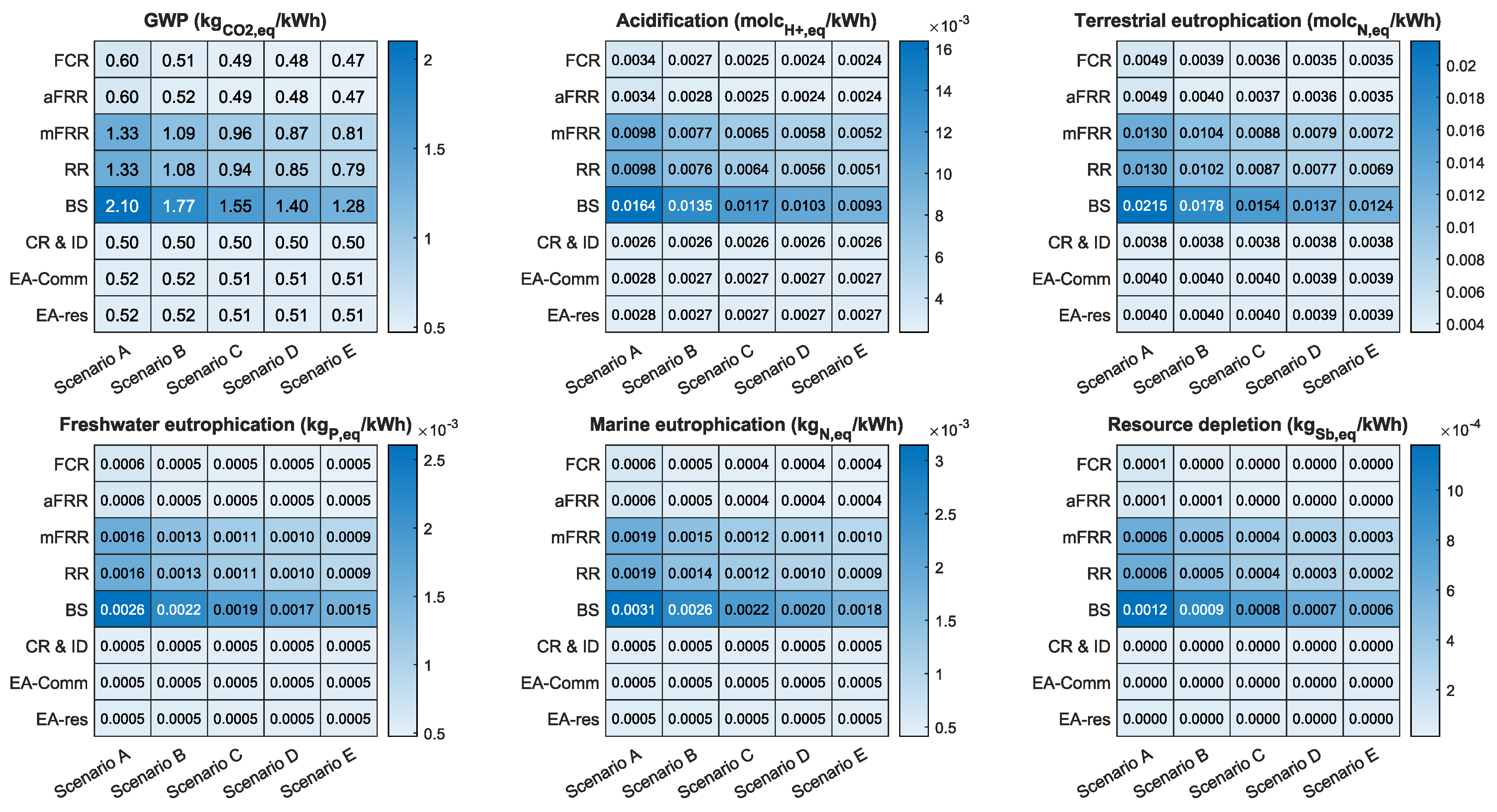 Electronics 12 02391 g008