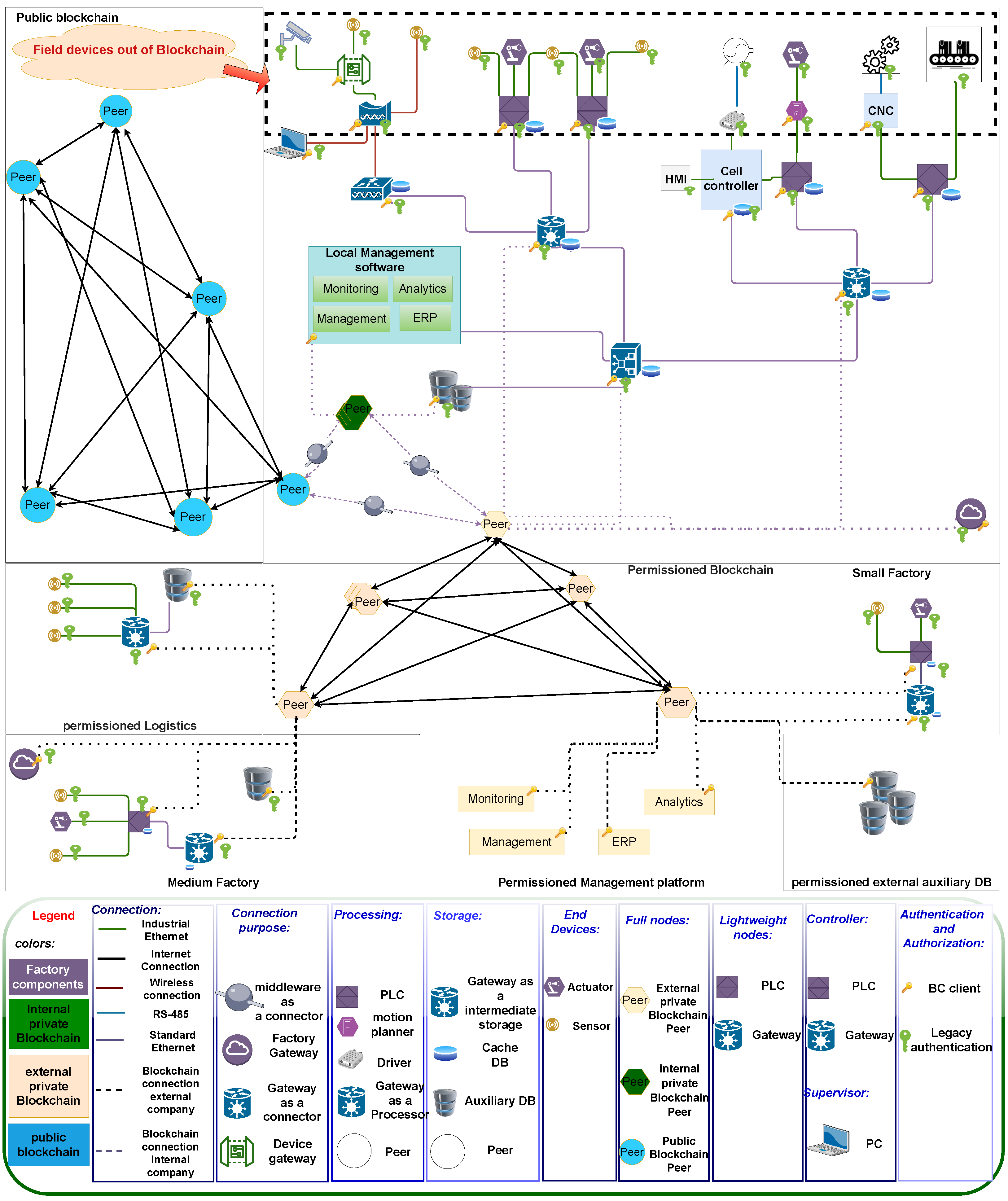 Electronics 12 02401 g001 Electronics 12 02401 g001