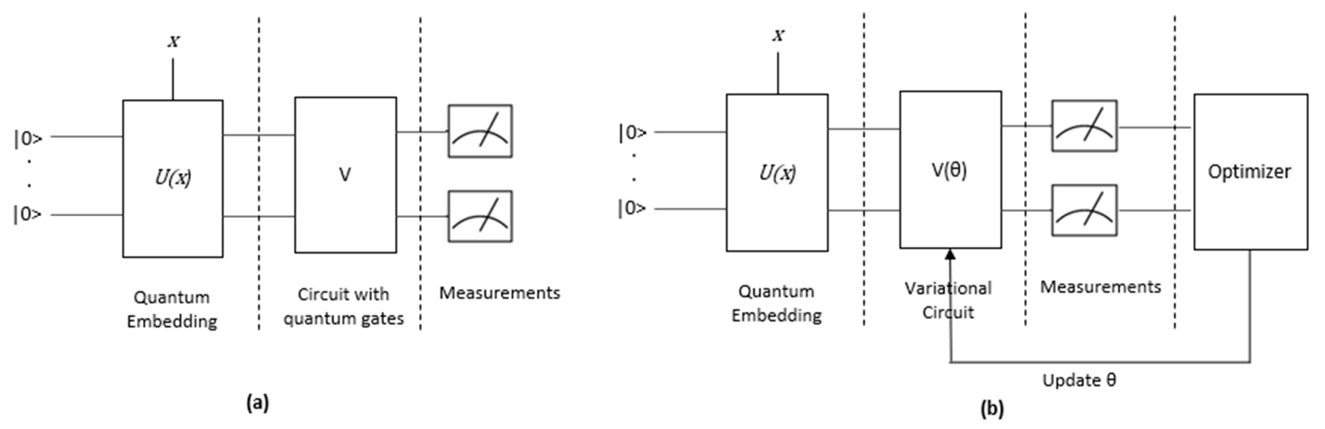 Electronics 12 02402 g003 Electronics 12 02402 g003
