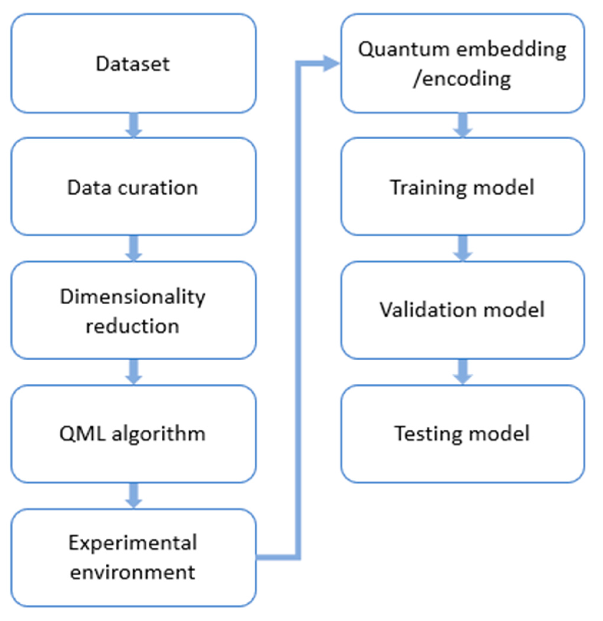 Electronics 12 02402 g004 Electronics 12 02402 g004