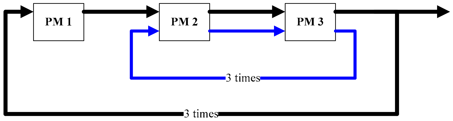 Electronics 12 02411 g002