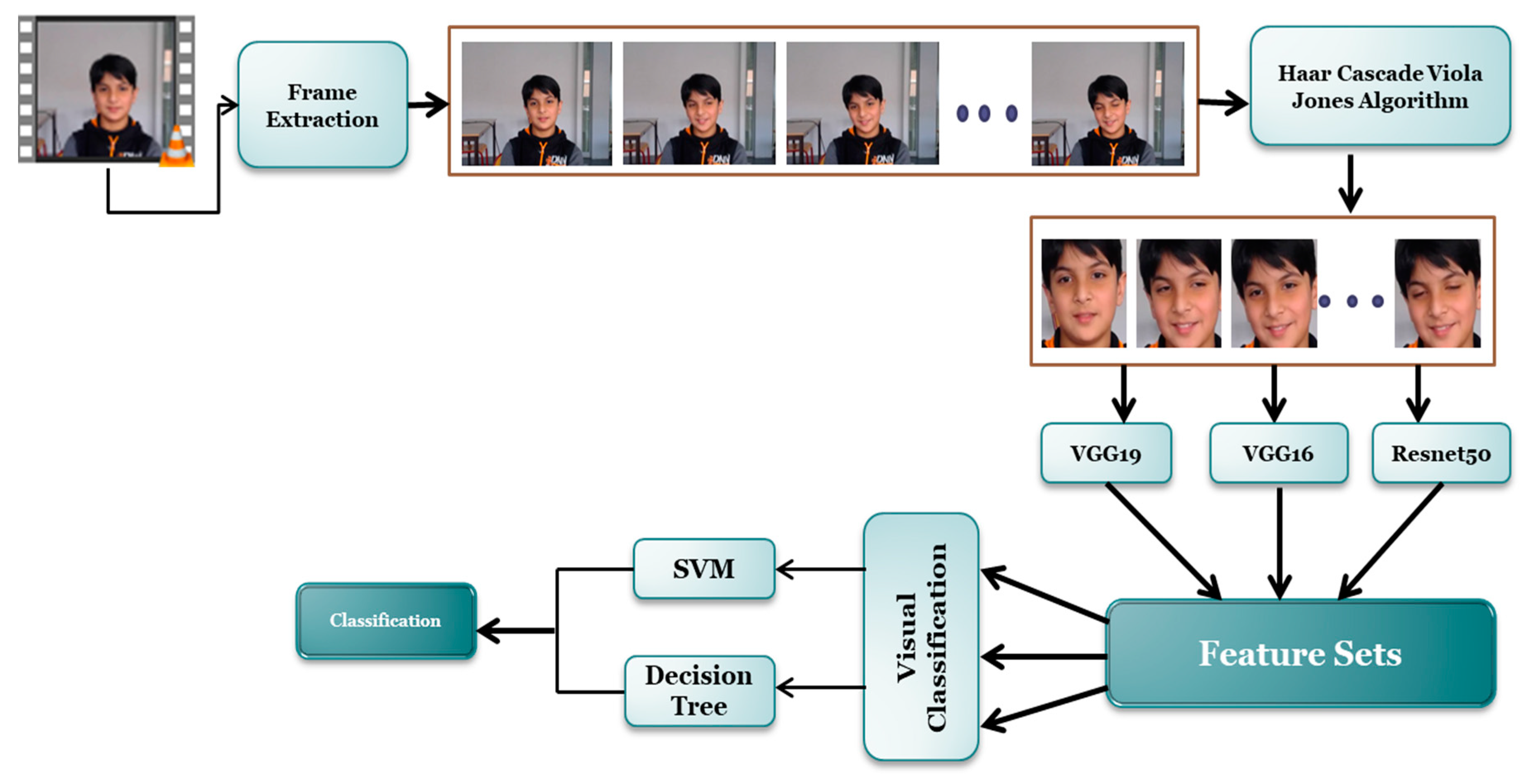 Electronics 12 02416 g001 Electronics 12 02416 g001