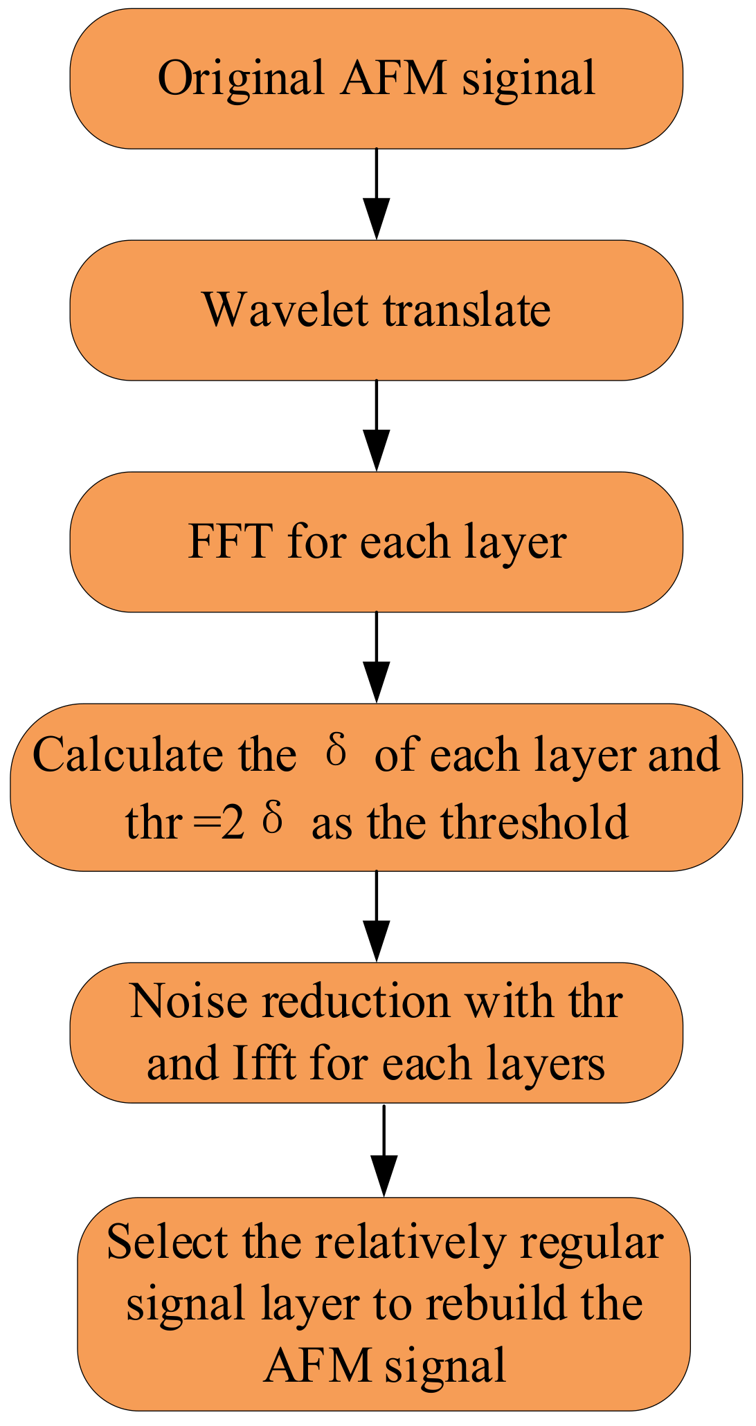 Electronics 12 02422 g006 Electronics 12 02422 g006