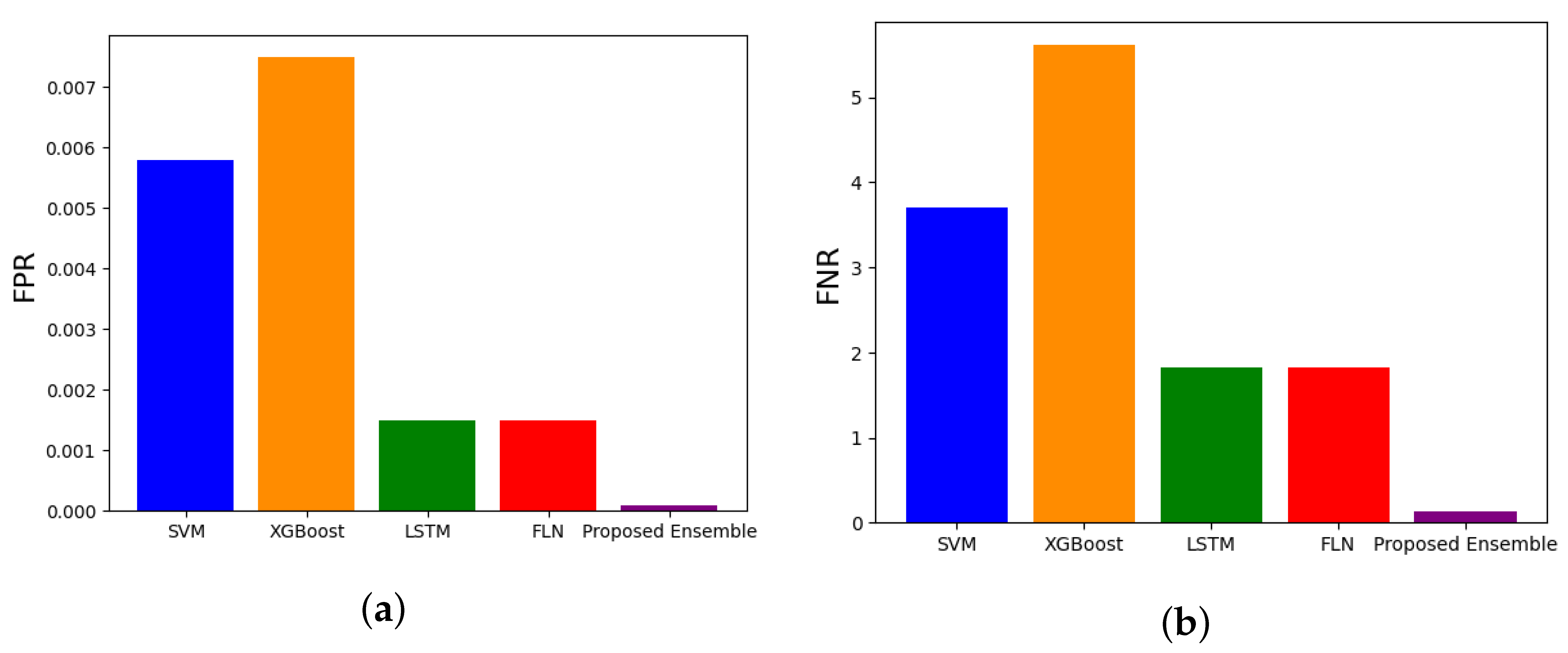 Electronics 12 02427 g005 Electronics 12 02427 g005