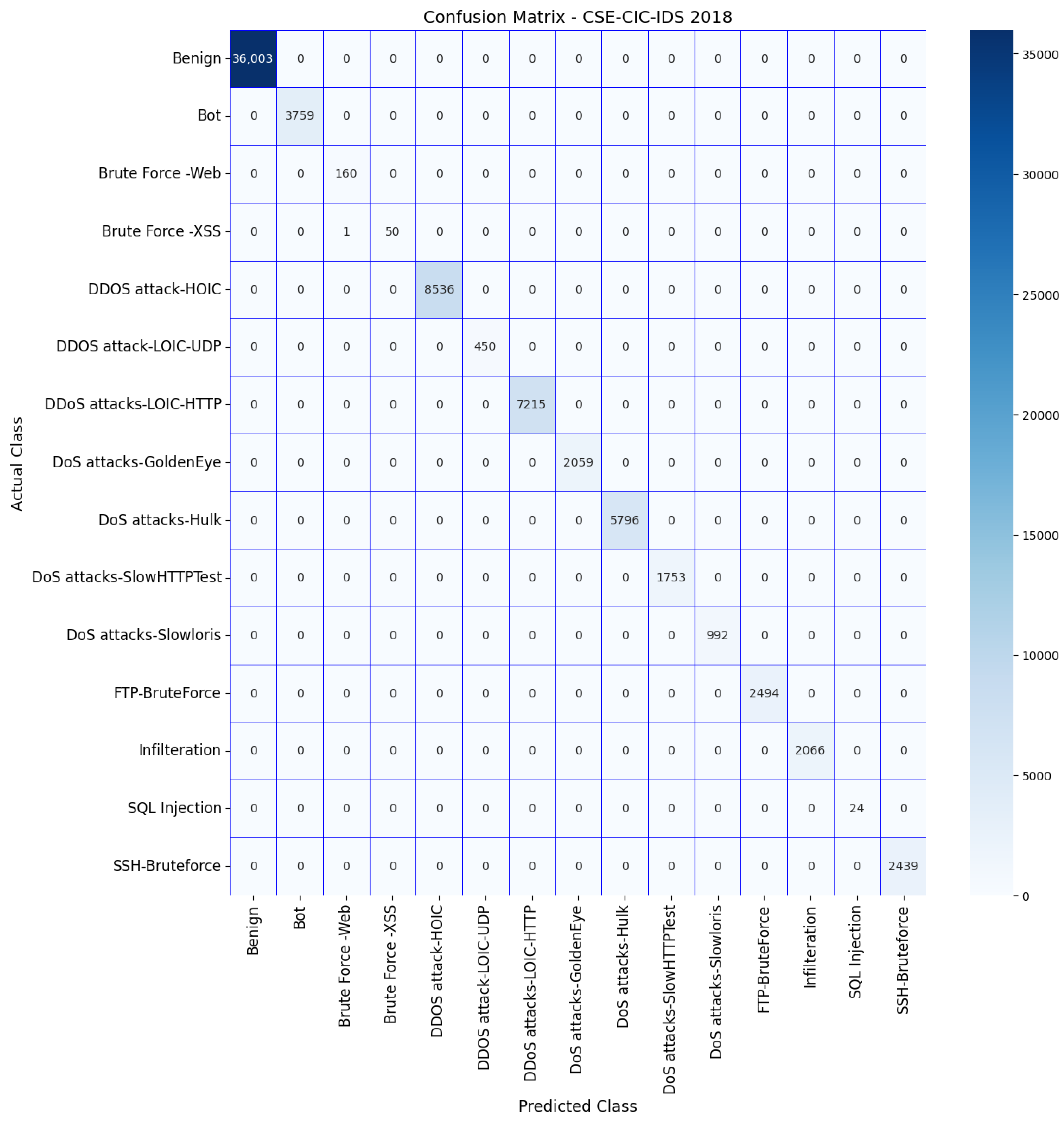 Electronics 12 02427 g008 Electronics 12 02427 g008