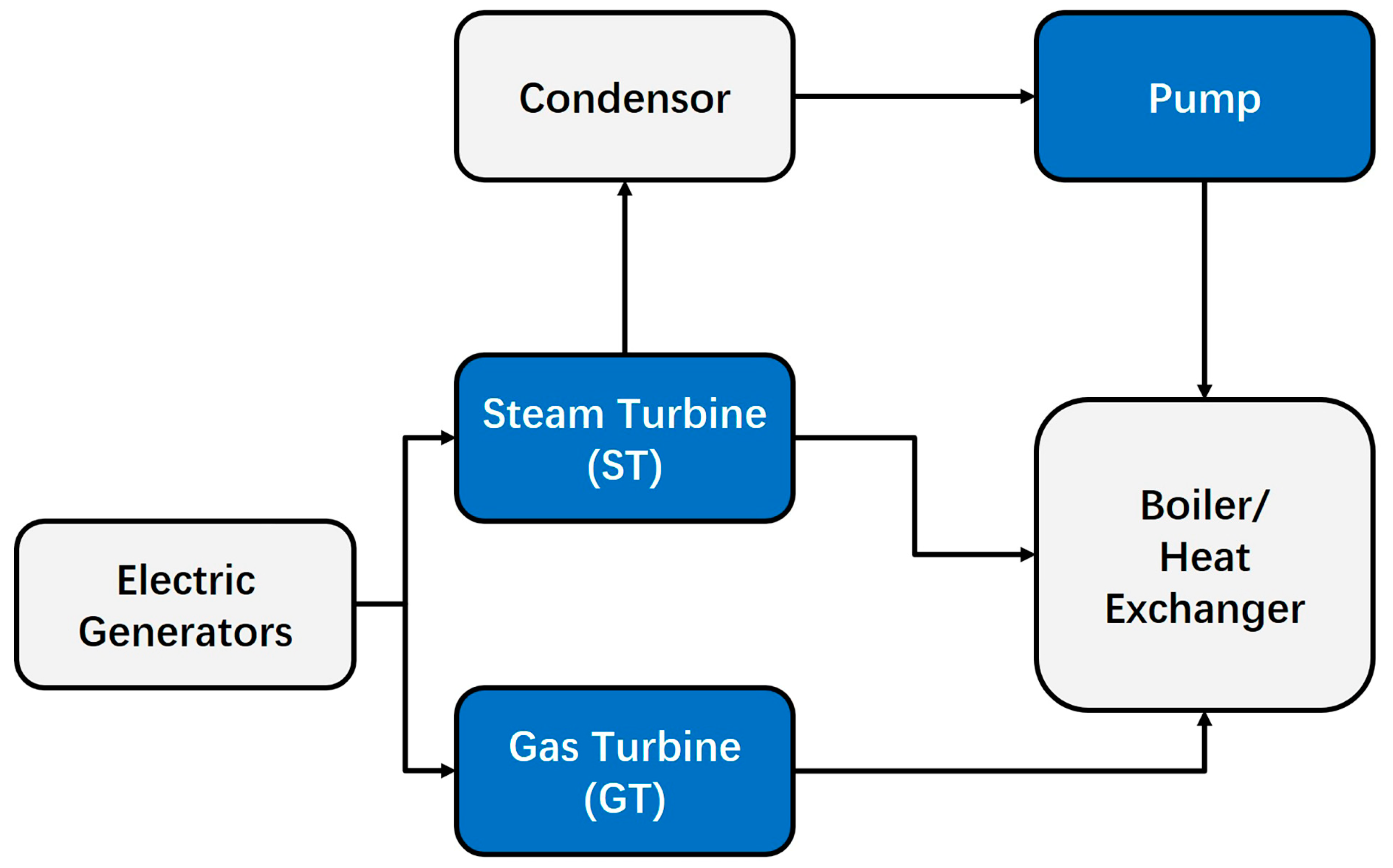 Created my first self-cooling steam turbine plant. No tutorials