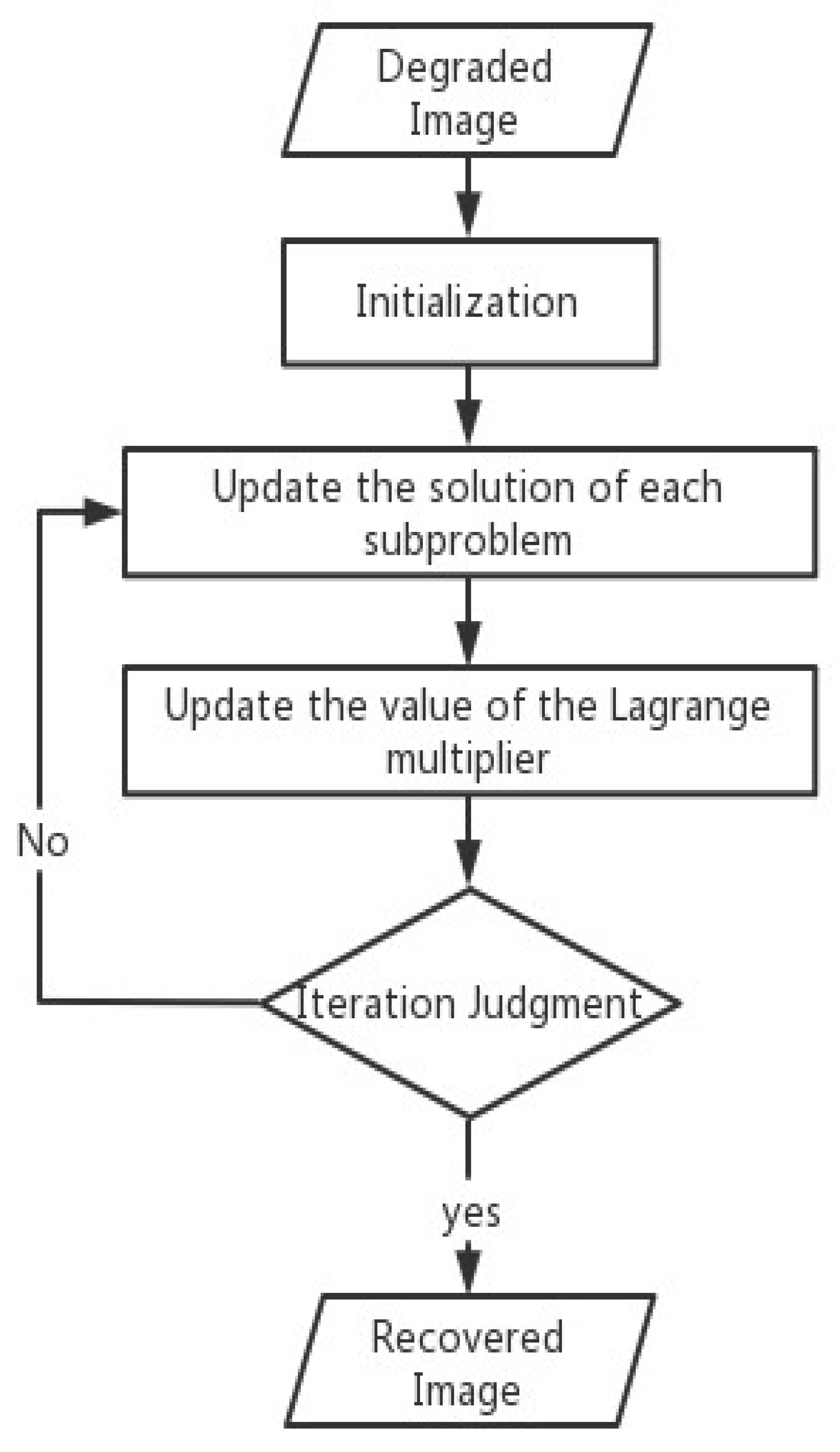 Electronics 12 02432 g001 Electronics 12 02432 g001