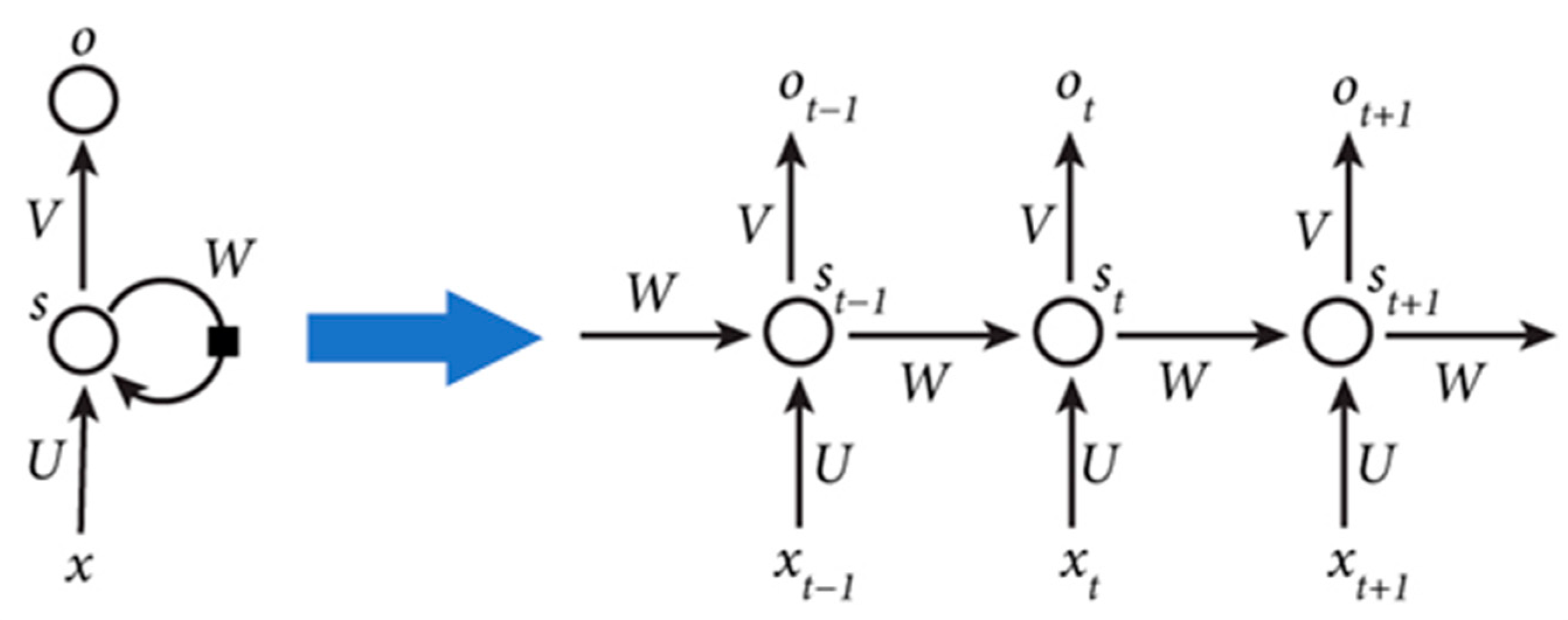 Electronics 12 02444 g005 Electronics 12 02444 g005