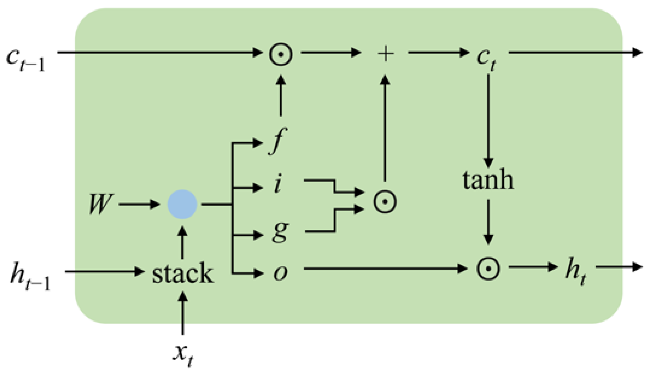 Electronics 12 02444 g006 Electronics 12 02444 g006