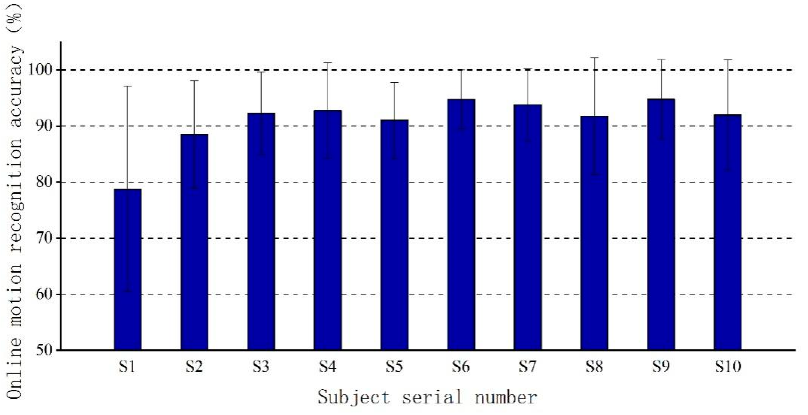 Electronics 12 02444 g011 Electronics 12 02444 g011