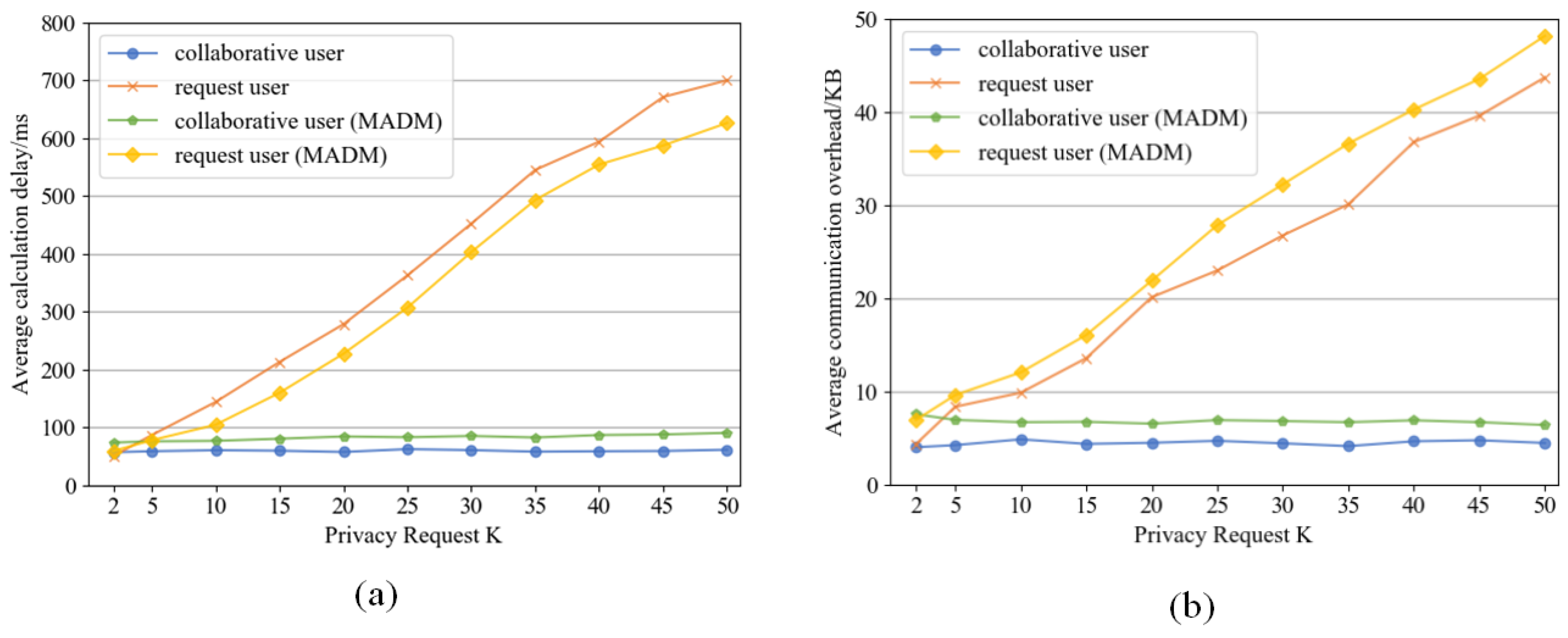 Electronics 12 02446 g004 Electronics 12 02446 g004
