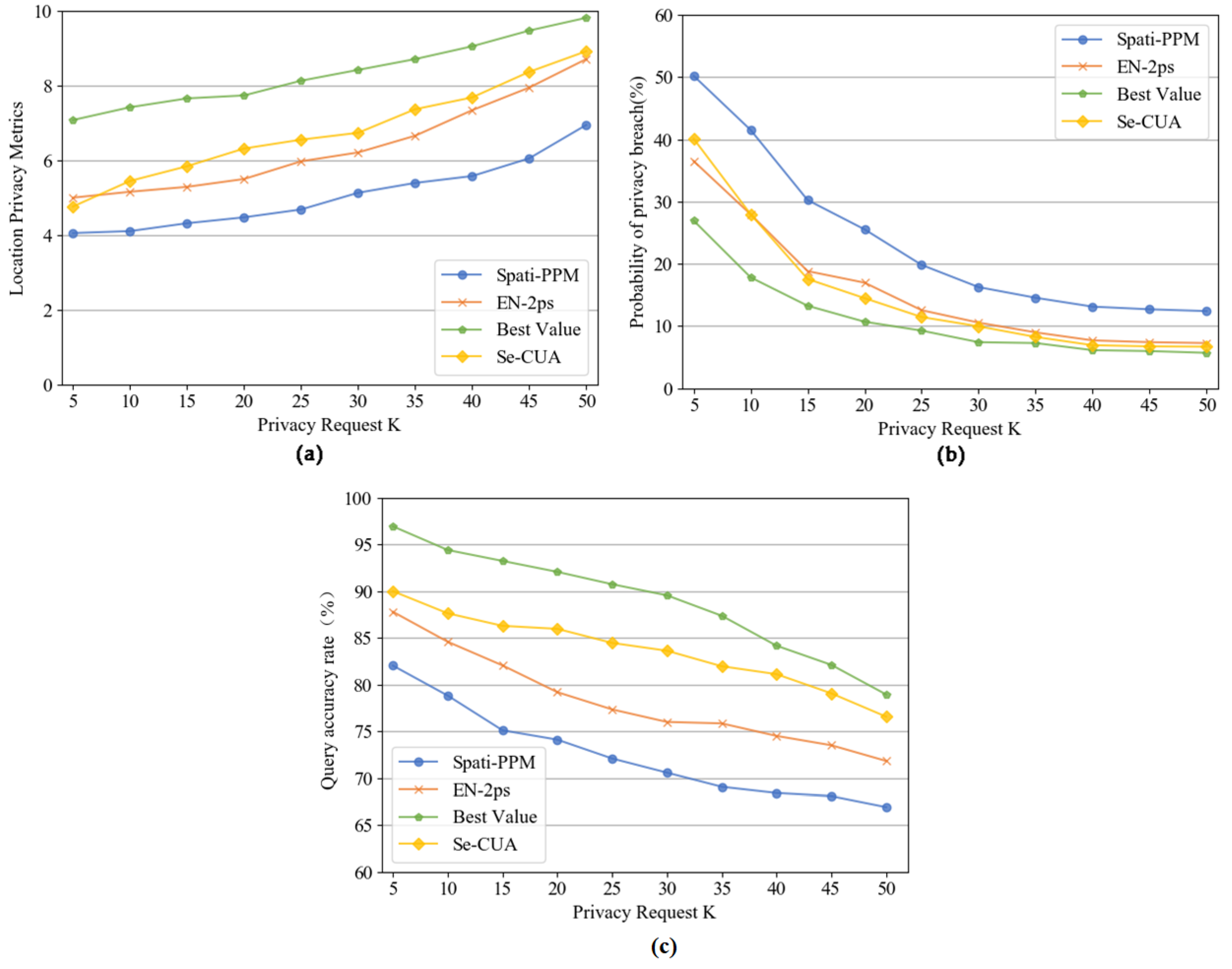 Electronics 12 02446 g005 Electronics 12 02446 g005