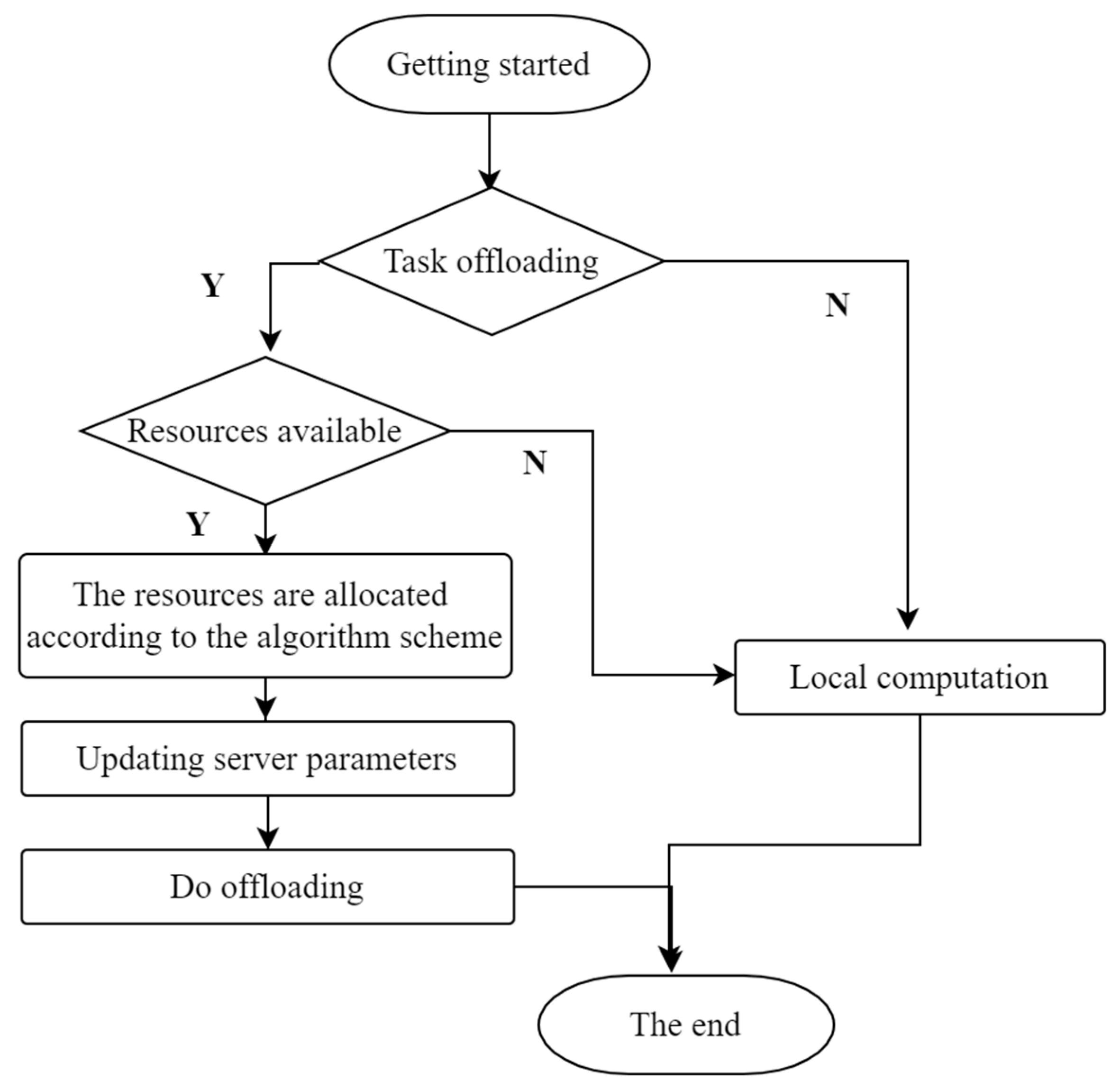 Electronics 12 02452 g002 Electronics 12 02452 g002