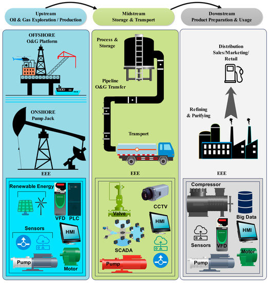 oil and gas plant diagram