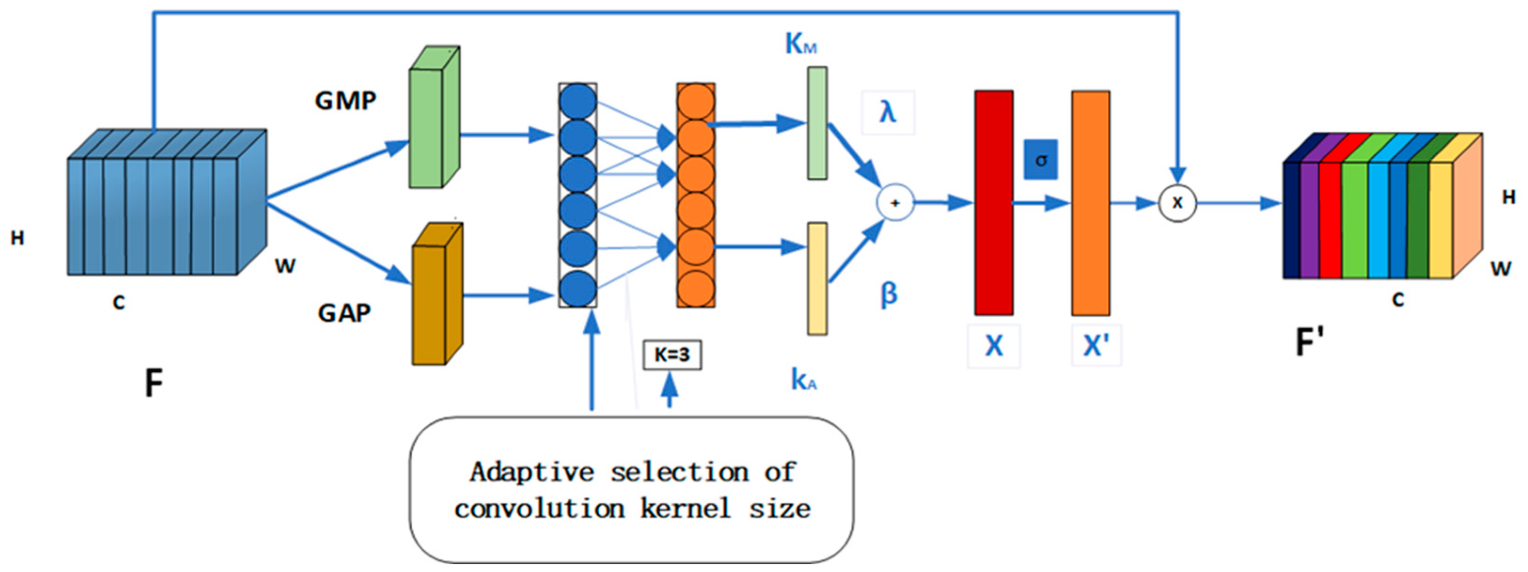 Electronics 12 02463 g007 Electronics 12 02463 g007