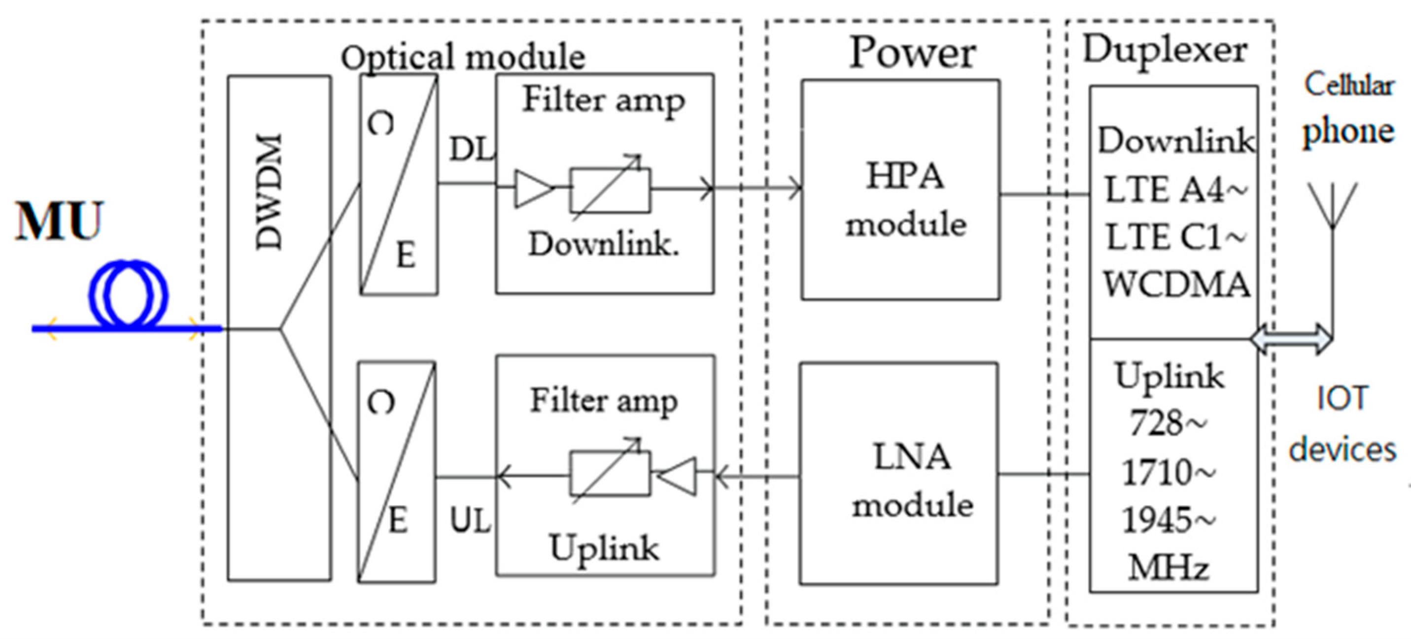 Electronics 12 02473 g006