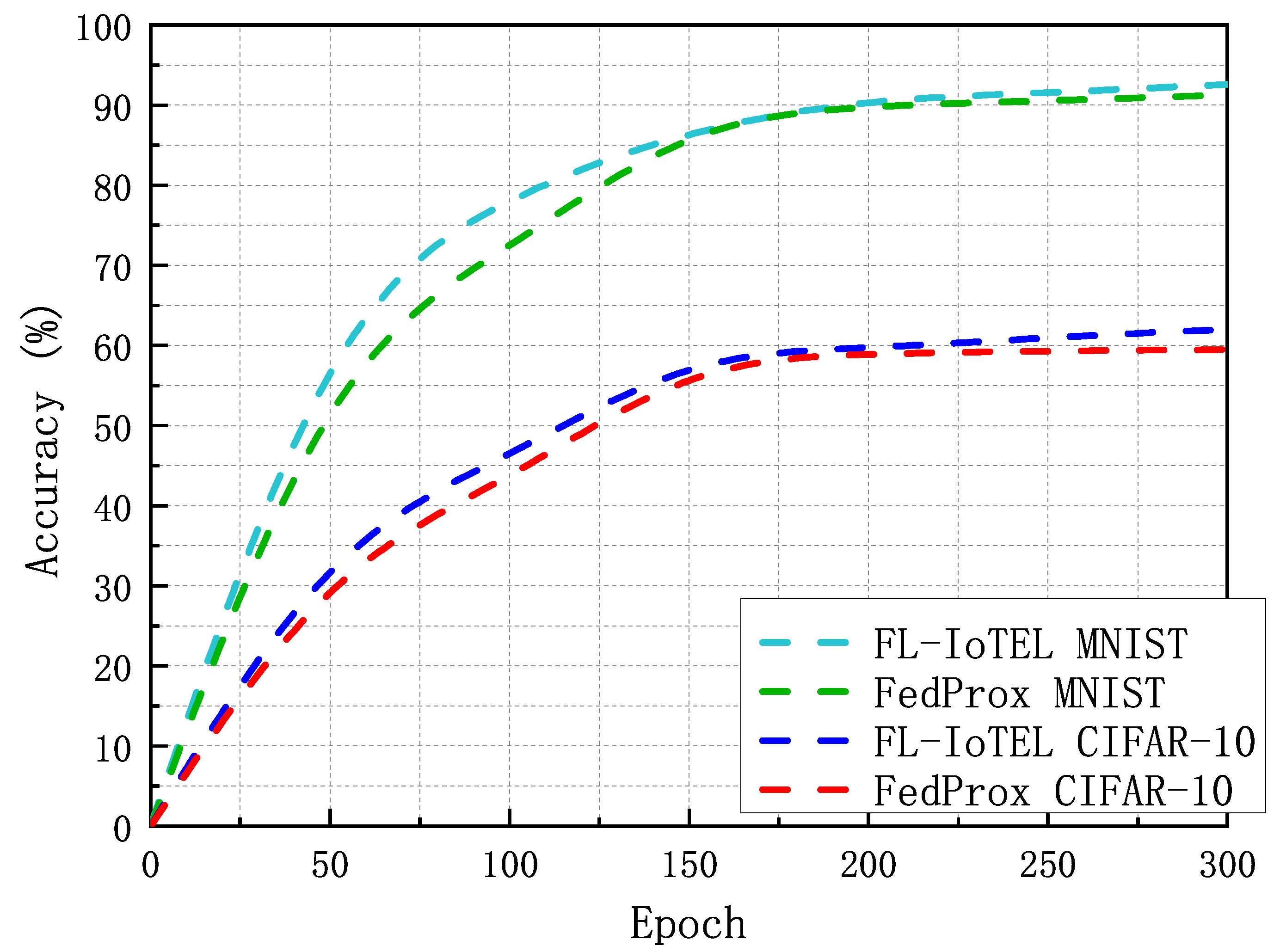 Electronics 12 02478 g006 Electronics 12 02478 g006