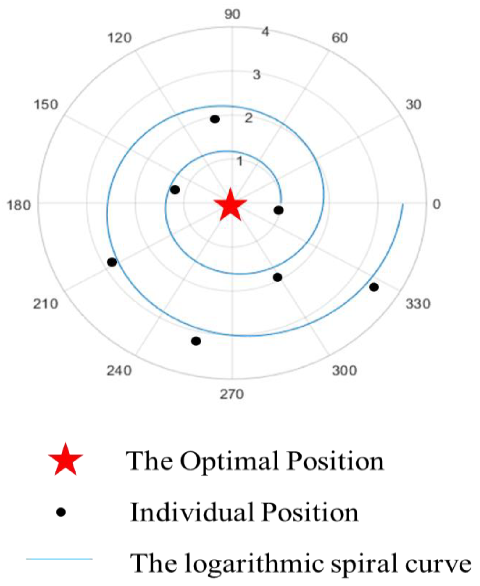 6.10. The Shell Sort — Problem Solving with Algorithms and Data