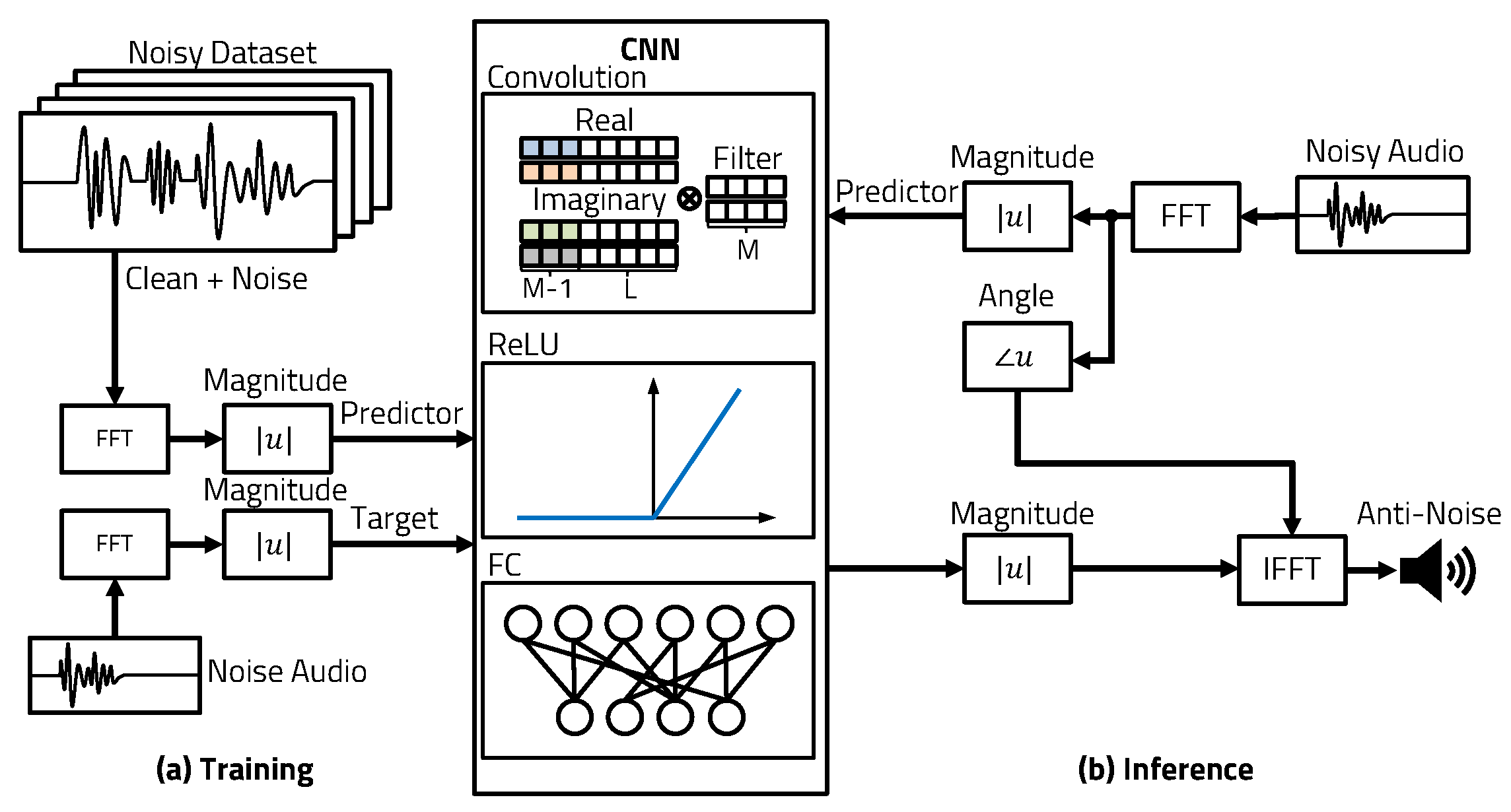 Electronics 12 02511 g003 Electronics 12 02511 g003