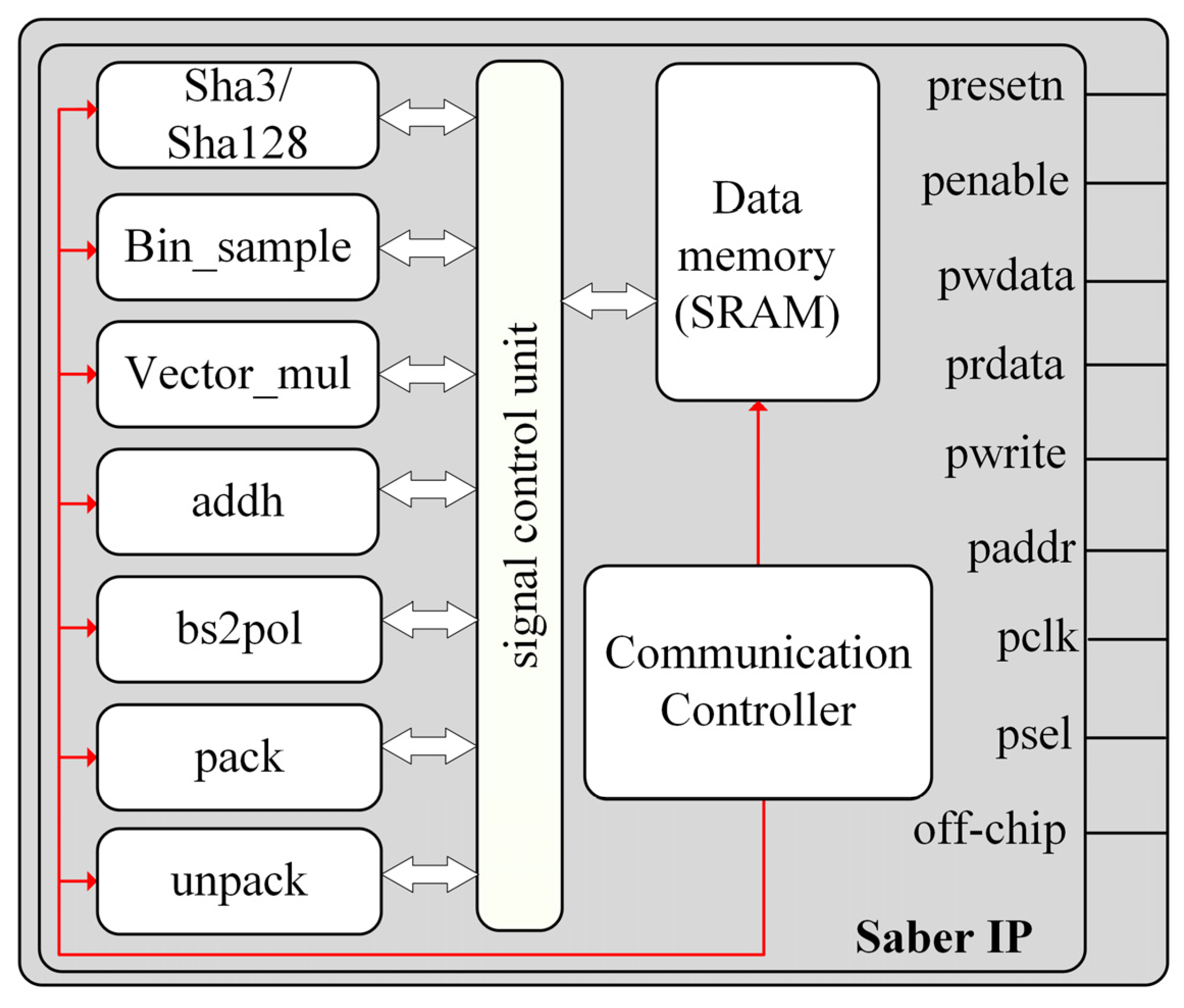 Electronics 12 02525 g001 Electronics 12 02525 g001