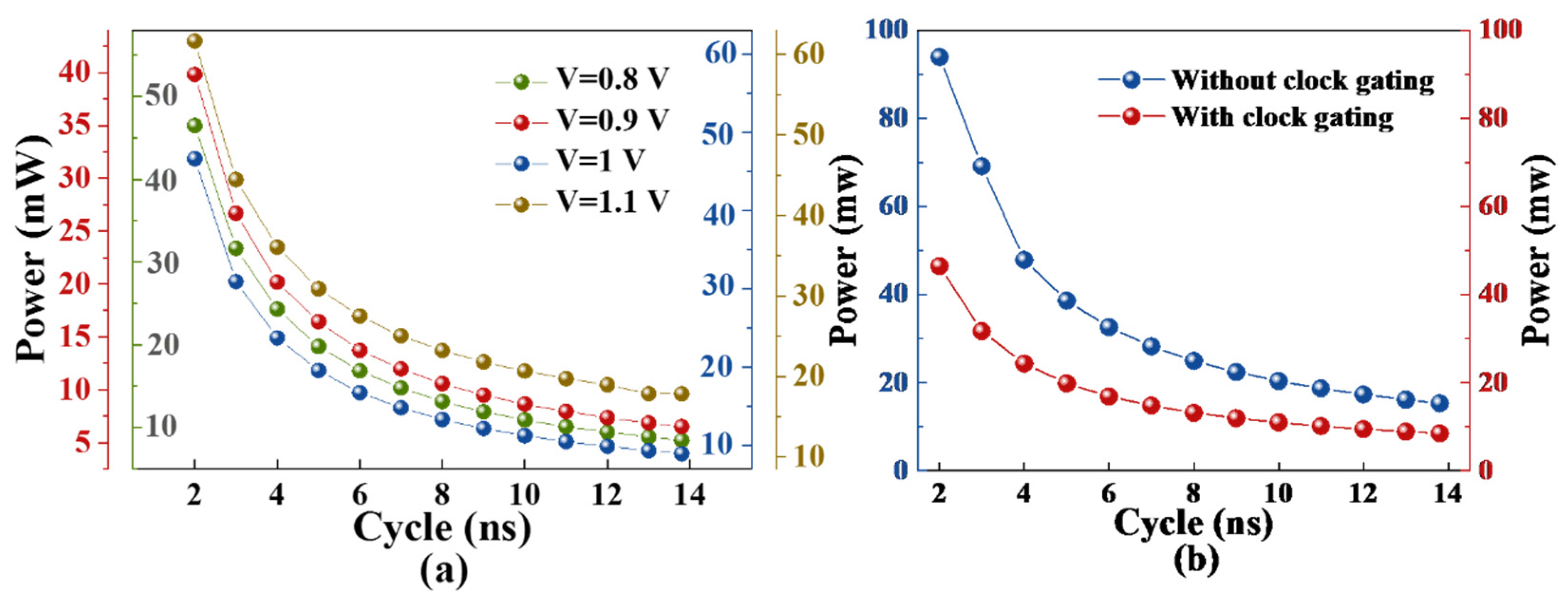 Electronics 12 02525 g008 Electronics 12 02525 g008