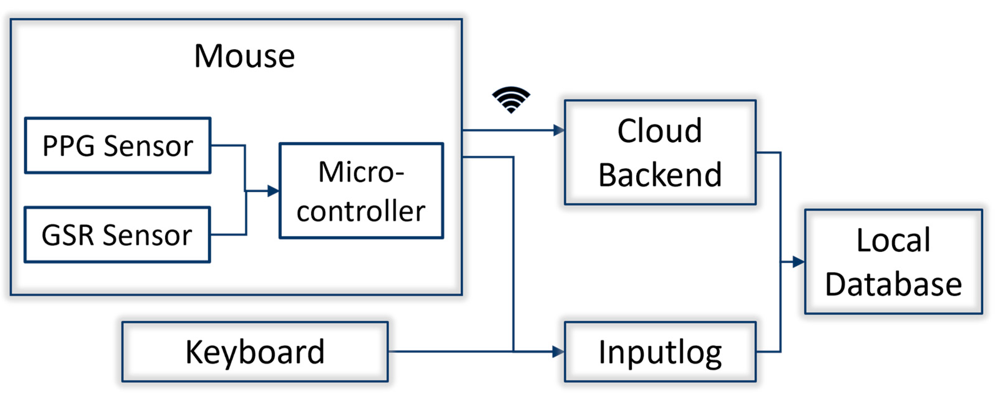 Electronics 12 02528 g001 Electronics 12 02528 g001