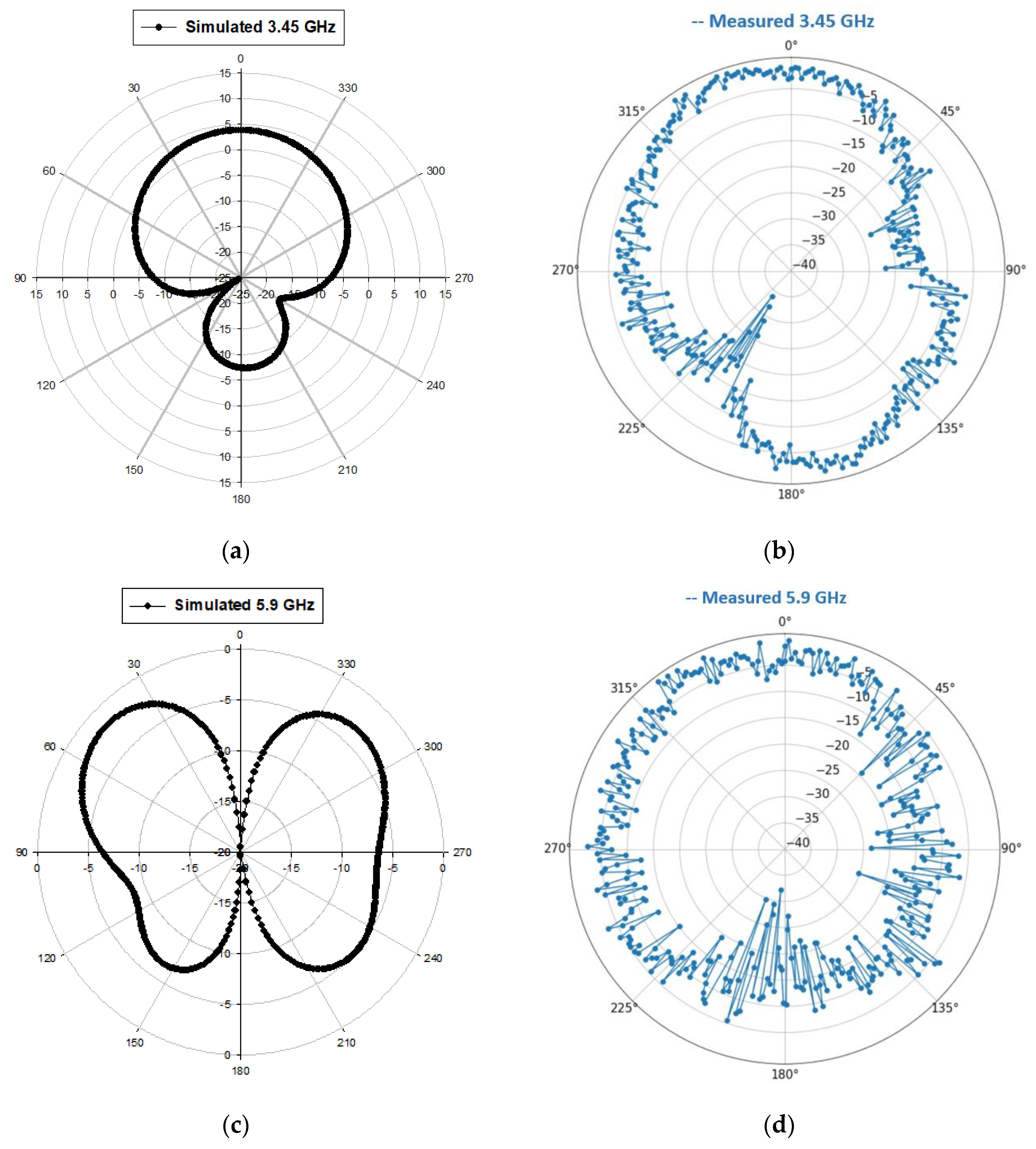 Electronics 12 02555 g005 Electronics 12 02555 g005