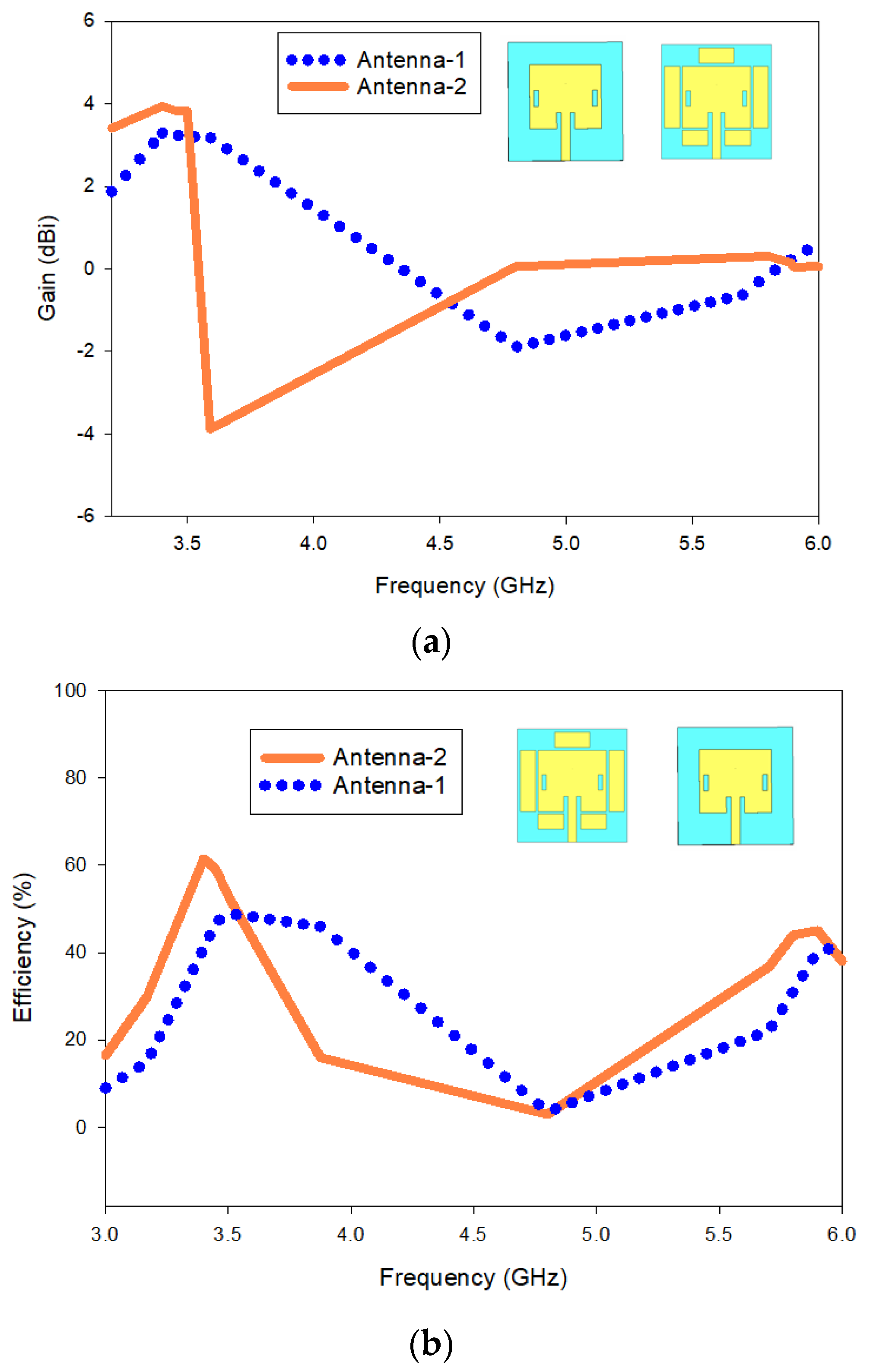 Electronics 12 02555 g006 Electronics 12 02555 g006