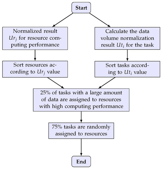 The results of WCOM and PSO algorithms in OOT and elapsed time in Mode