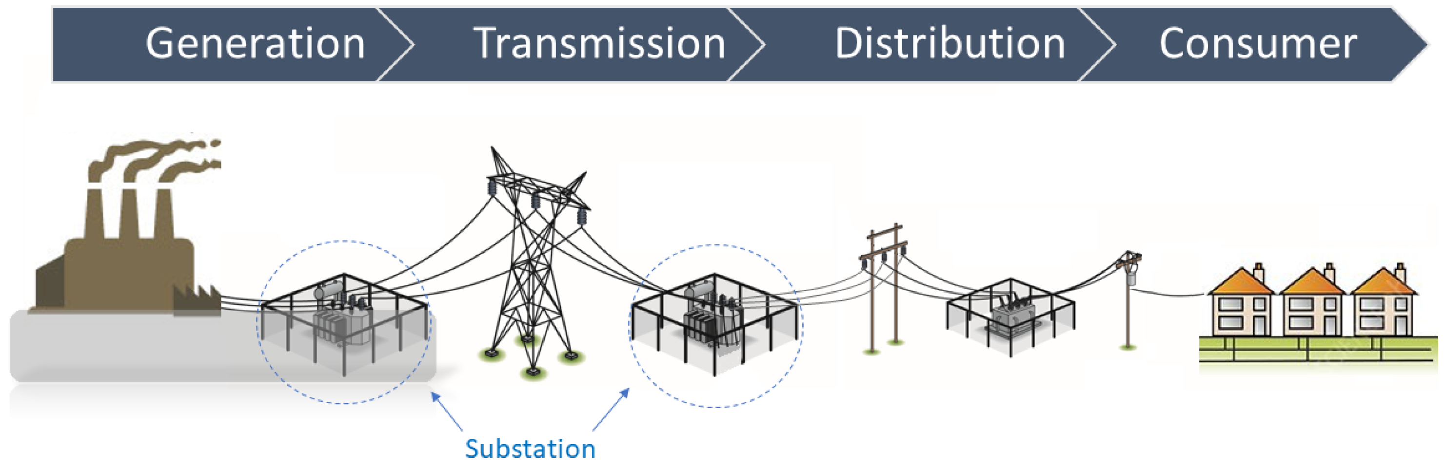 Electronics | Free Full-Text | Attacking IEC 61850 Substations by ...