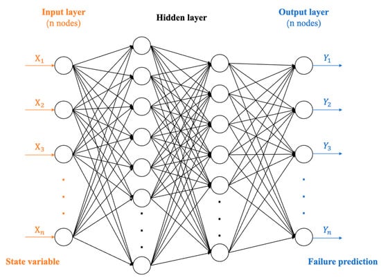 Electronics | Free Full-Text | Failure Propagation Prediction of ...