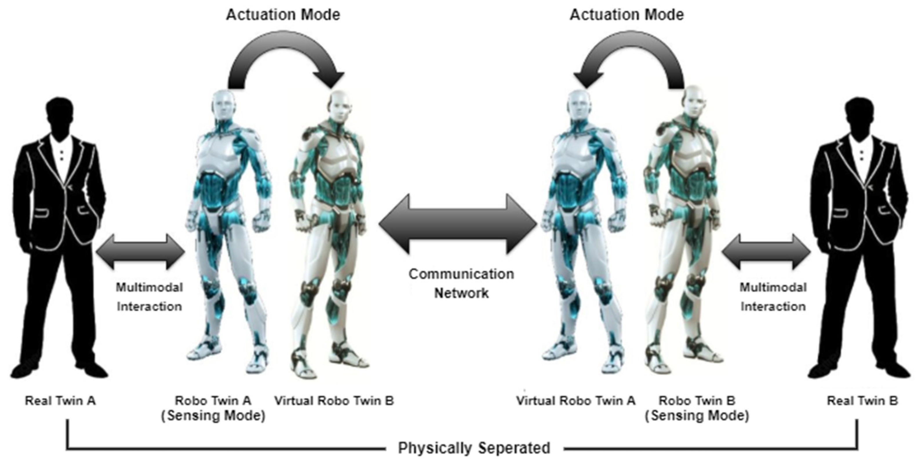 Electronics | Free Full-Text | Digital Twin Haptic Robotic Arms: Towards  Handshakes in the Metaverse