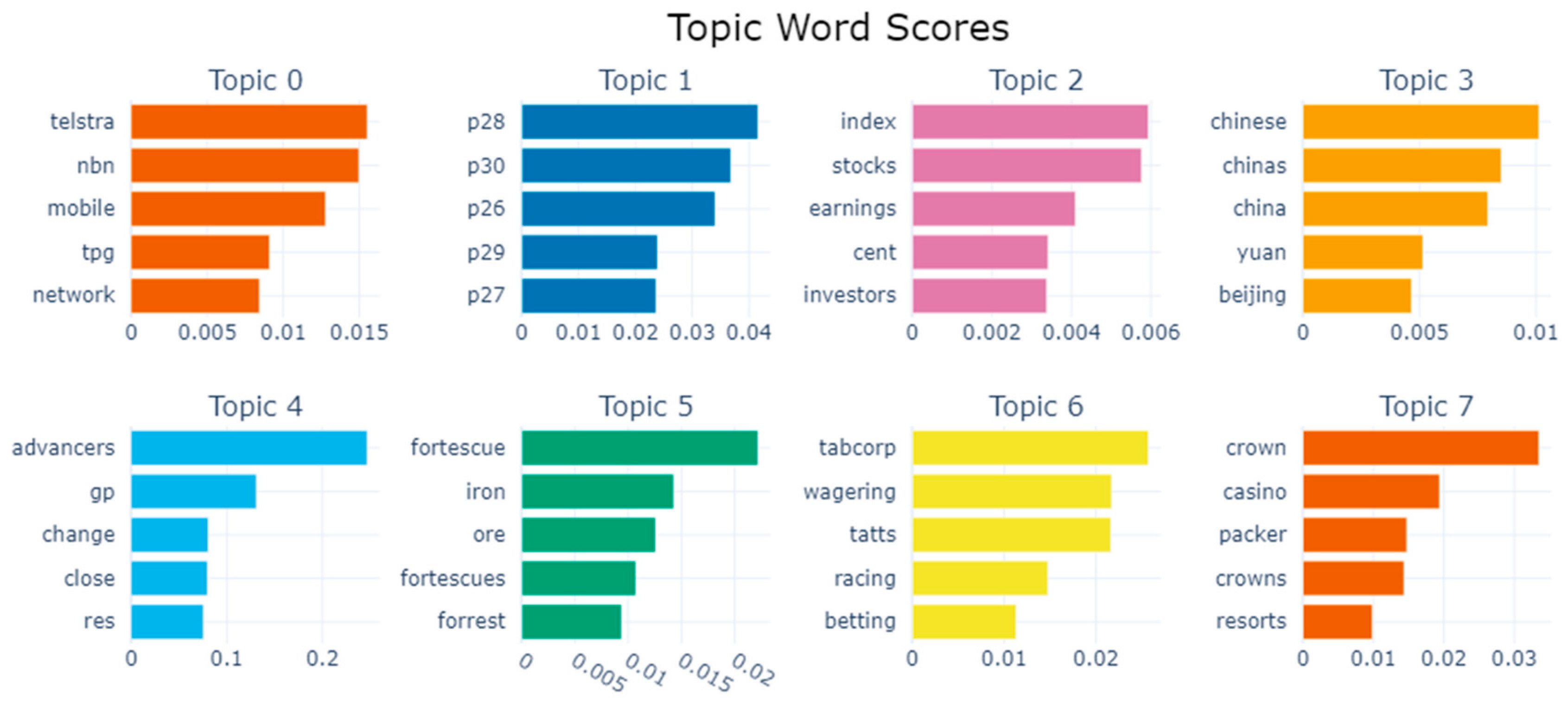Electronics 12 02605 g010 Electronics 12 02605 g010