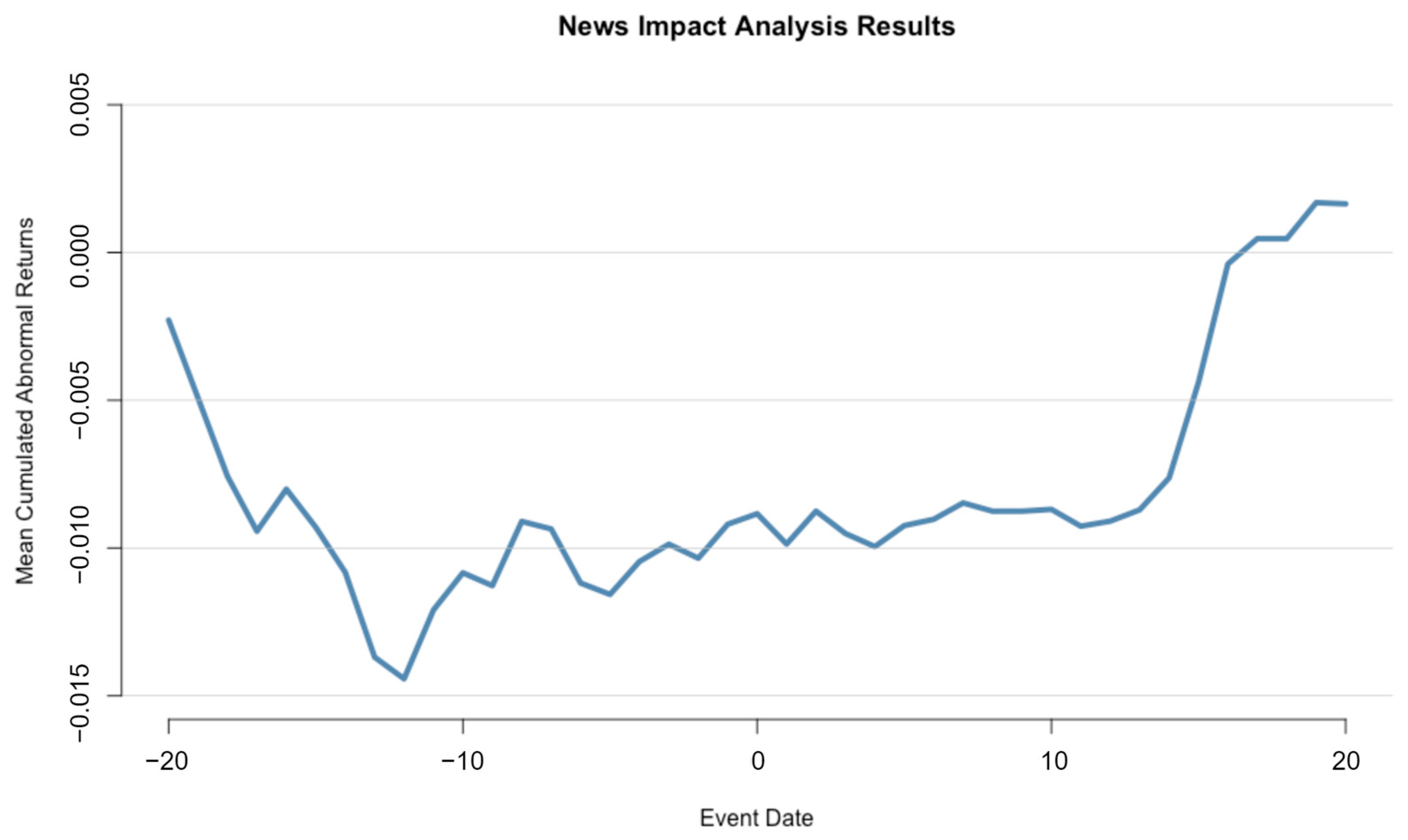 Electronics 12 02605 g015 Electronics 12 02605 g015