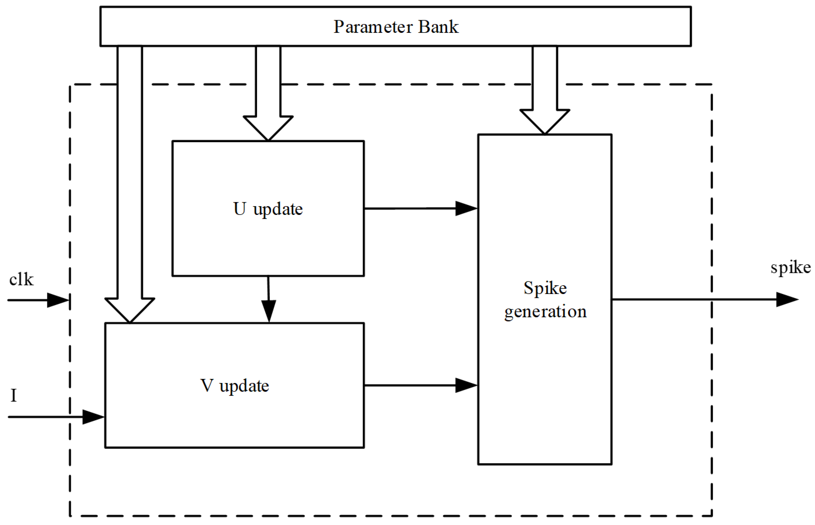 Electronics | Free Full-Text | Hardware Implementation of an ...