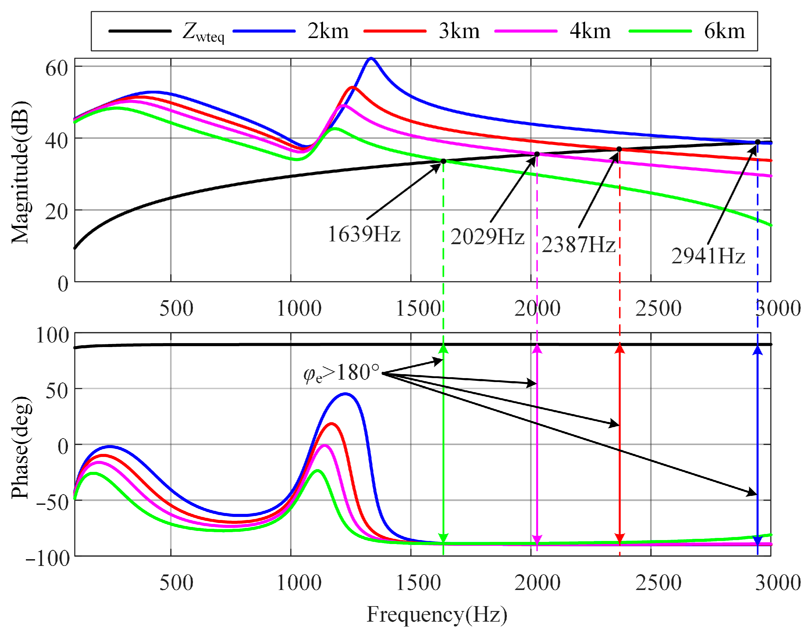 Electronics 12 02638 g012
