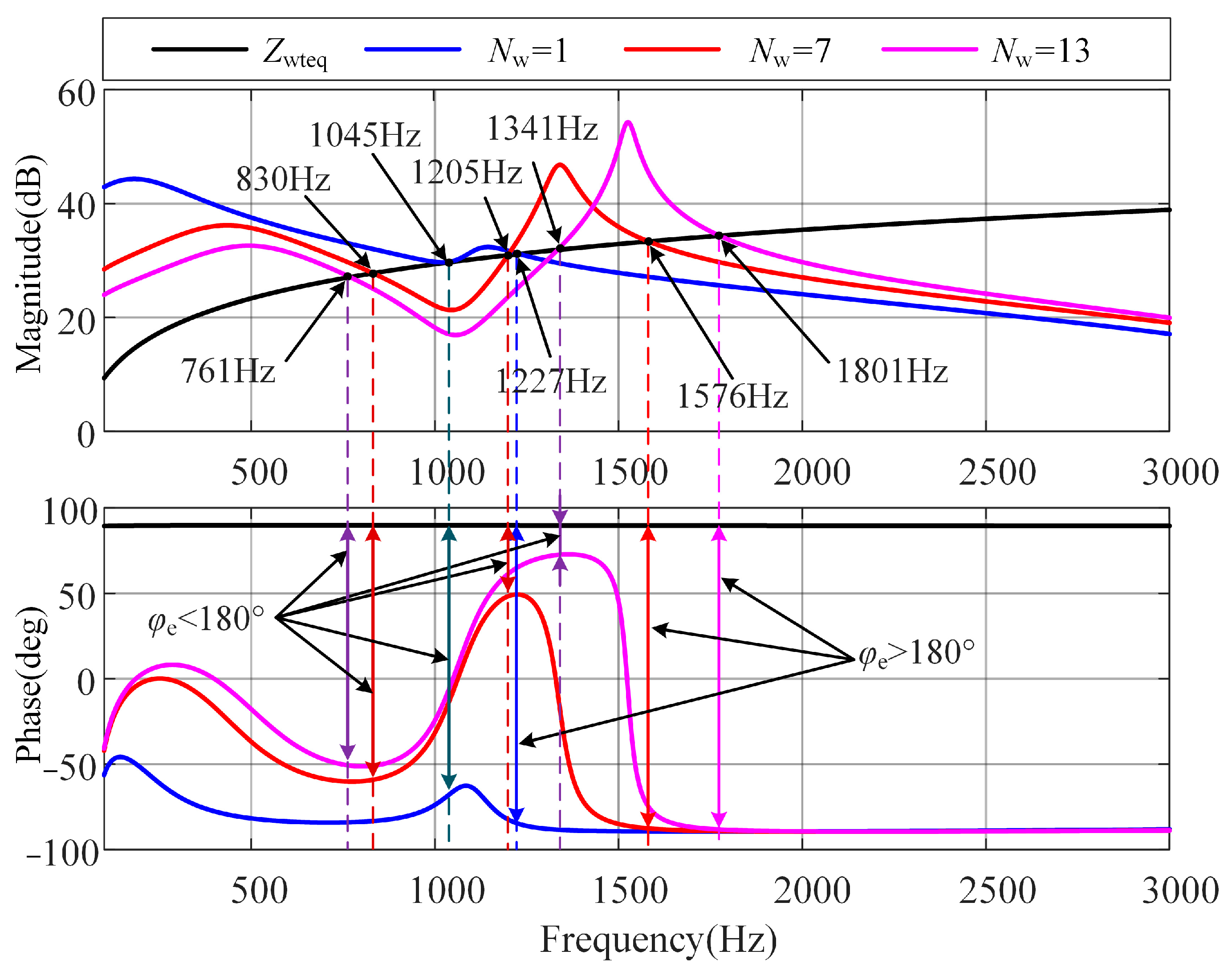 Electronics 12 02638 g013
