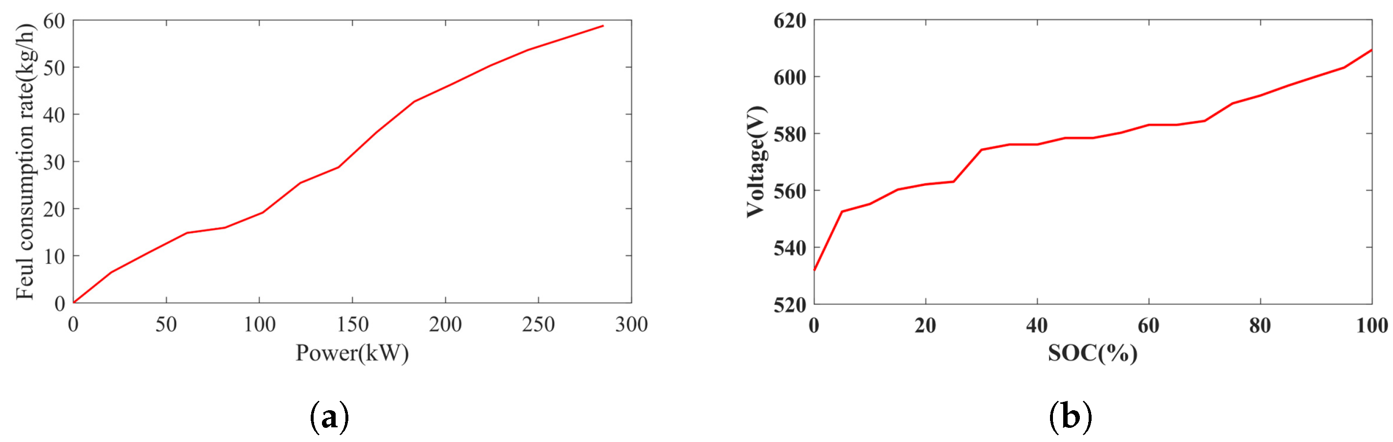 Electronics 12 02642 g004 Electronics 12 02642 g004
