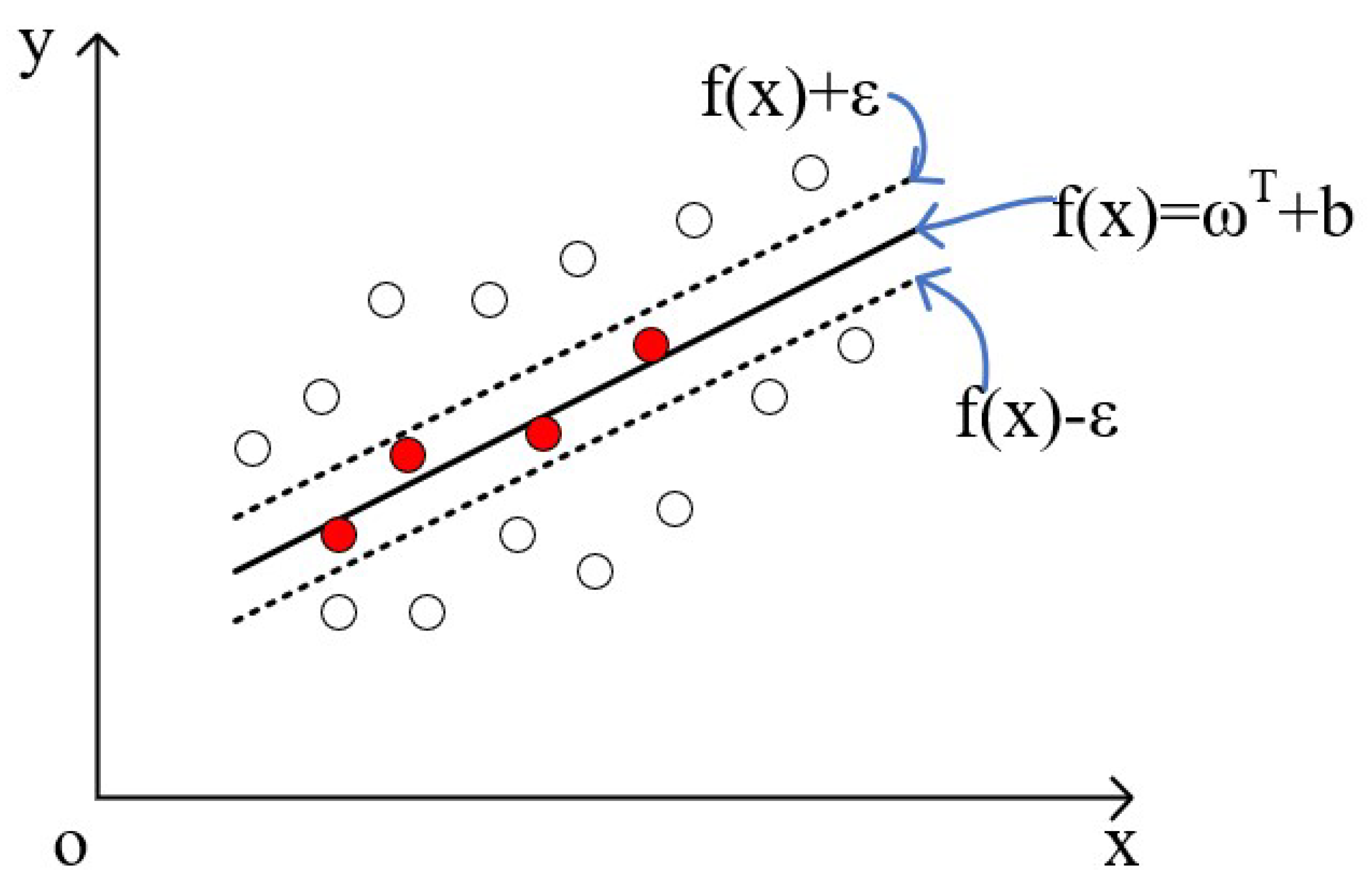 Electronics 12 02642 g007 Electronics 12 02642 g007