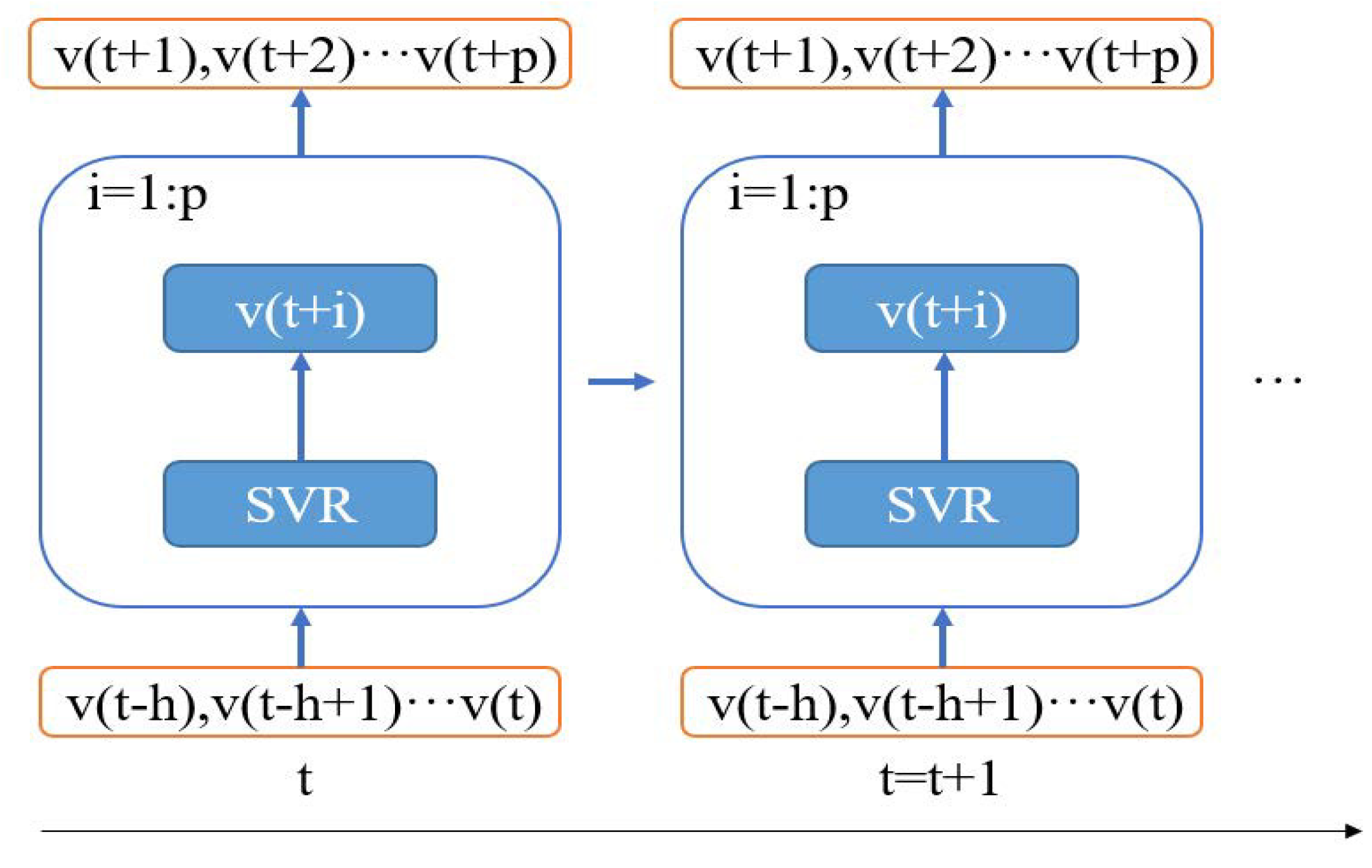 Electronics 12 02642 g008 Electronics 12 02642 g008