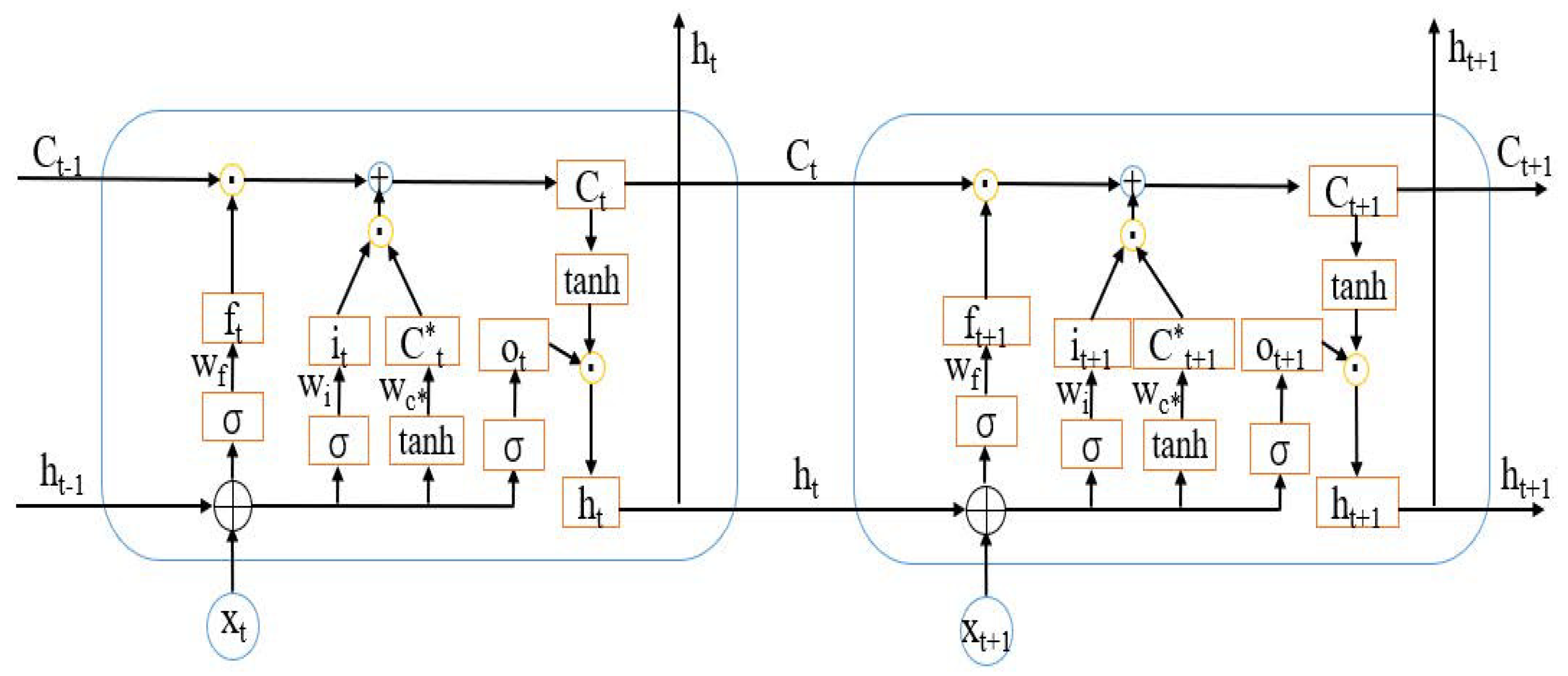 Electronics 12 02642 g009 Electronics 12 02642 g009