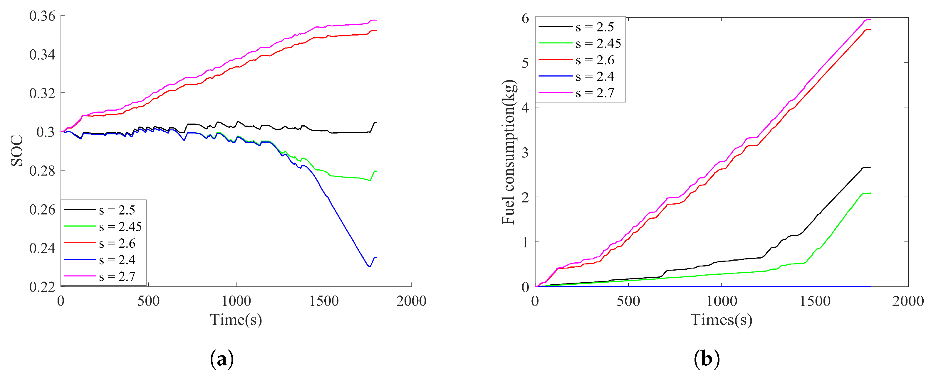 Electronics 12 02642 g014 Electronics 12 02642 g014