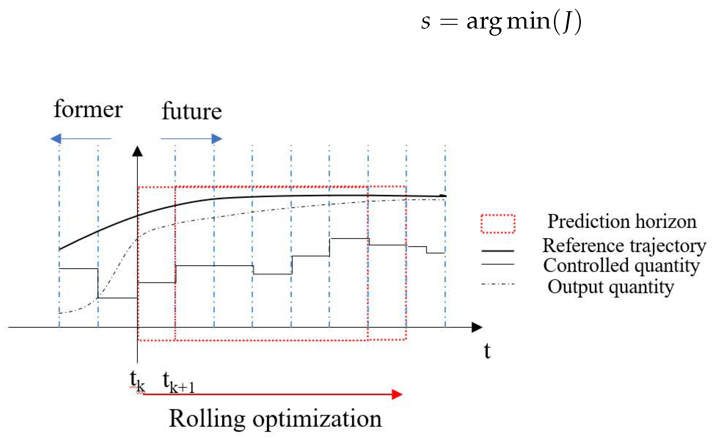 Electronics 12 02642 g015 Electronics 12 02642 g015
