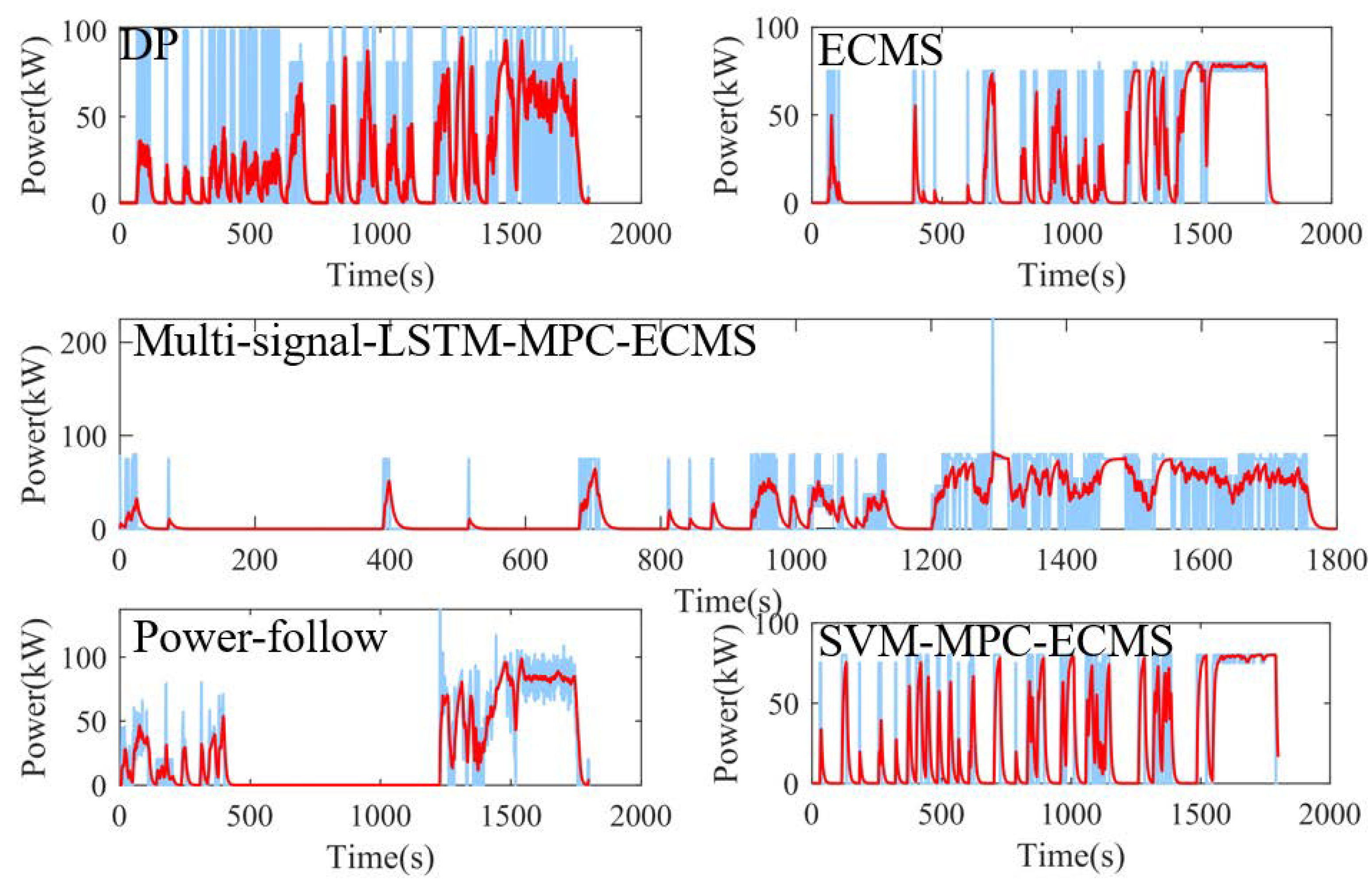 Electronics 12 02642 g016 Electronics 12 02642 g016
