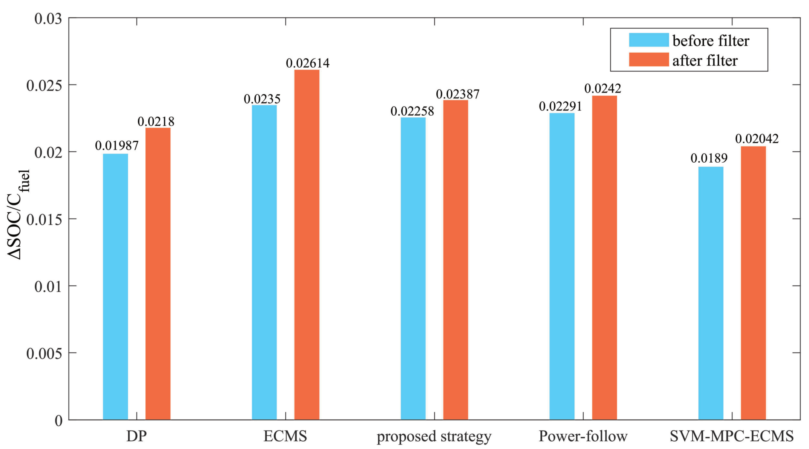 Electronics 12 02642 g017 Electronics 12 02642 g017