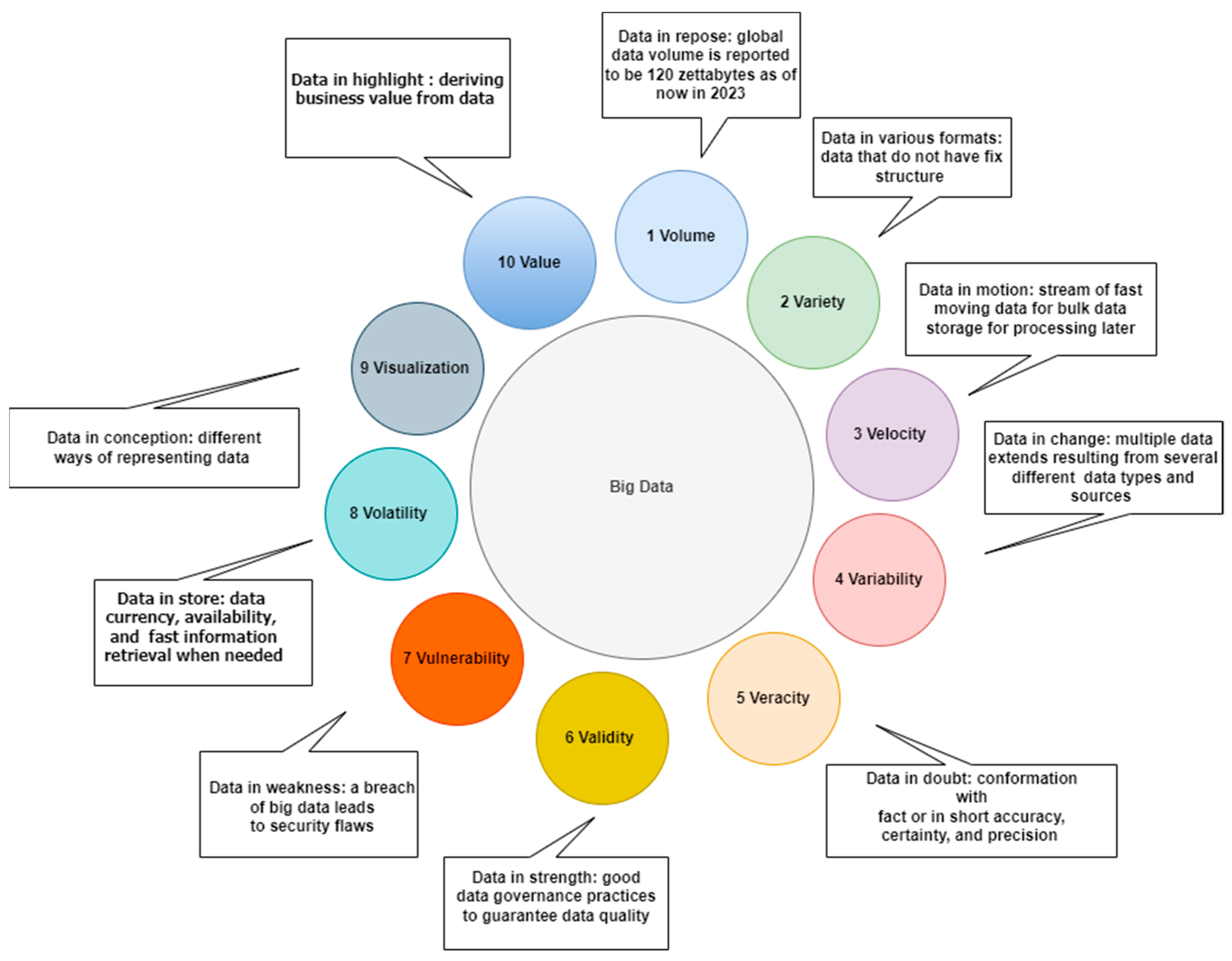 Electronics | Free Full-Text | A Novel Cloud Enabled Access Control ...