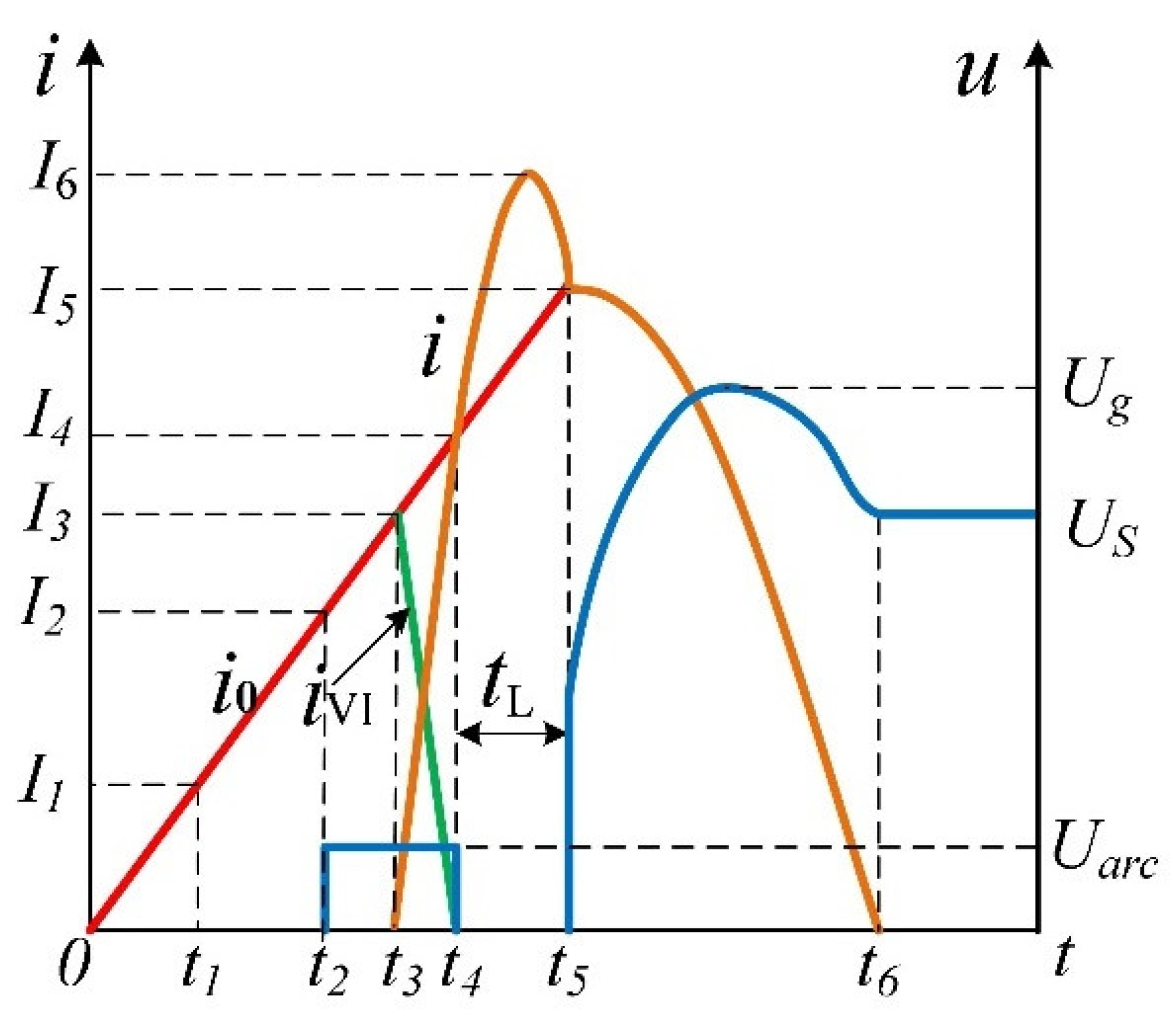 Electronics 12 02657 g002