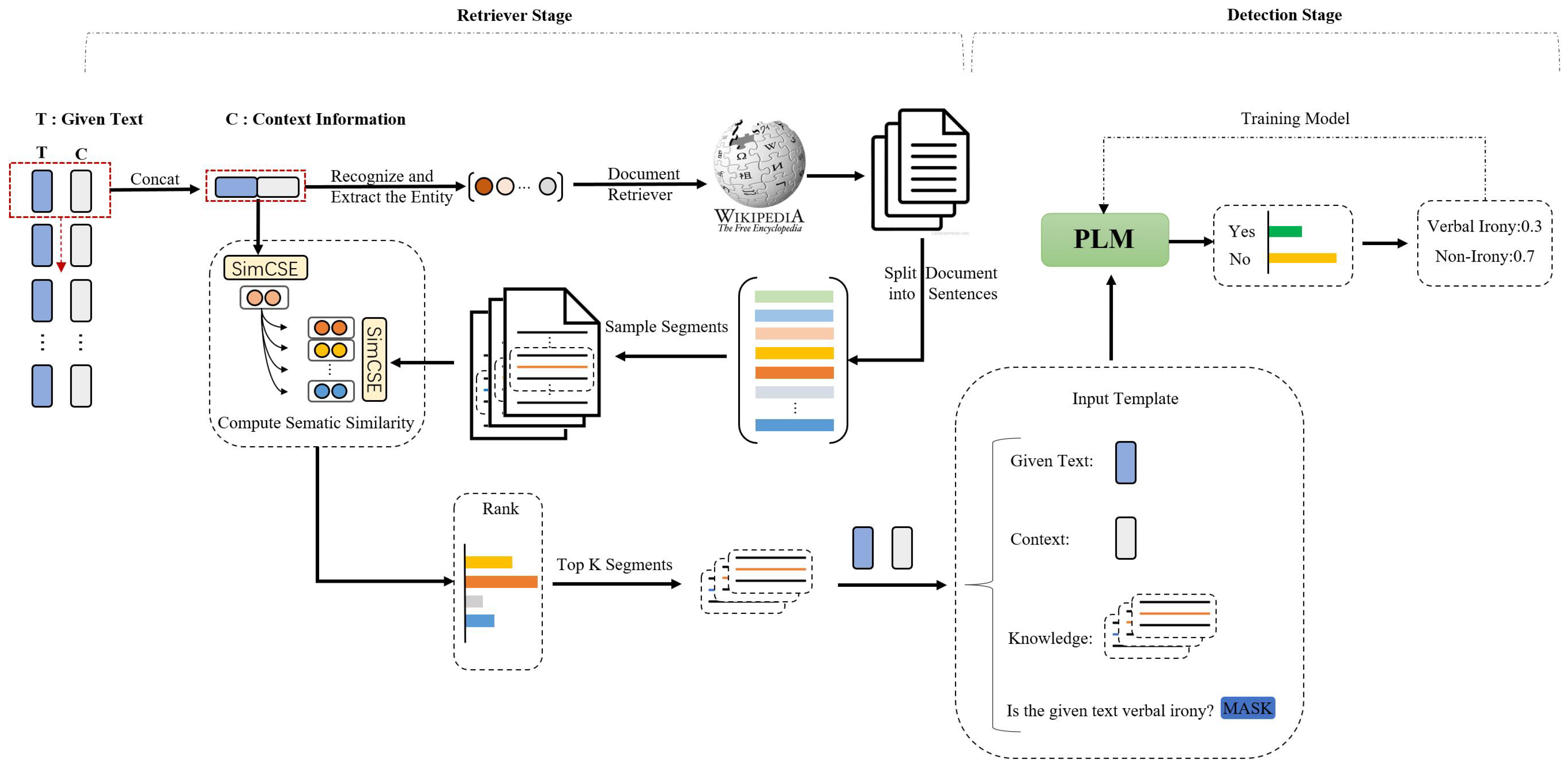 Effective Data Storytelling and Visualization, by Zheng Ding